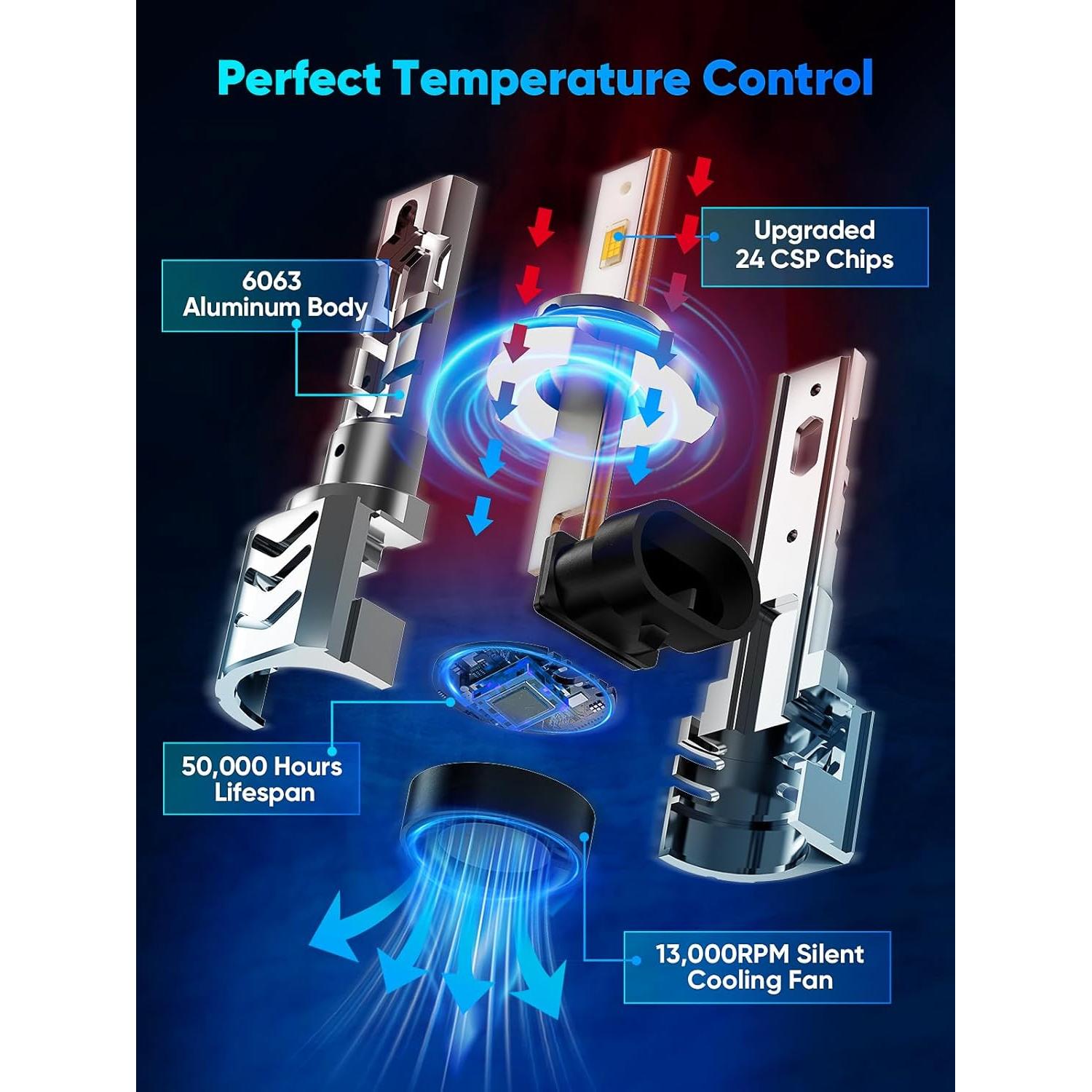 Bombillas 9006 Rimthin 35,000LM 6000K Blanco Frío - 2 Unidades