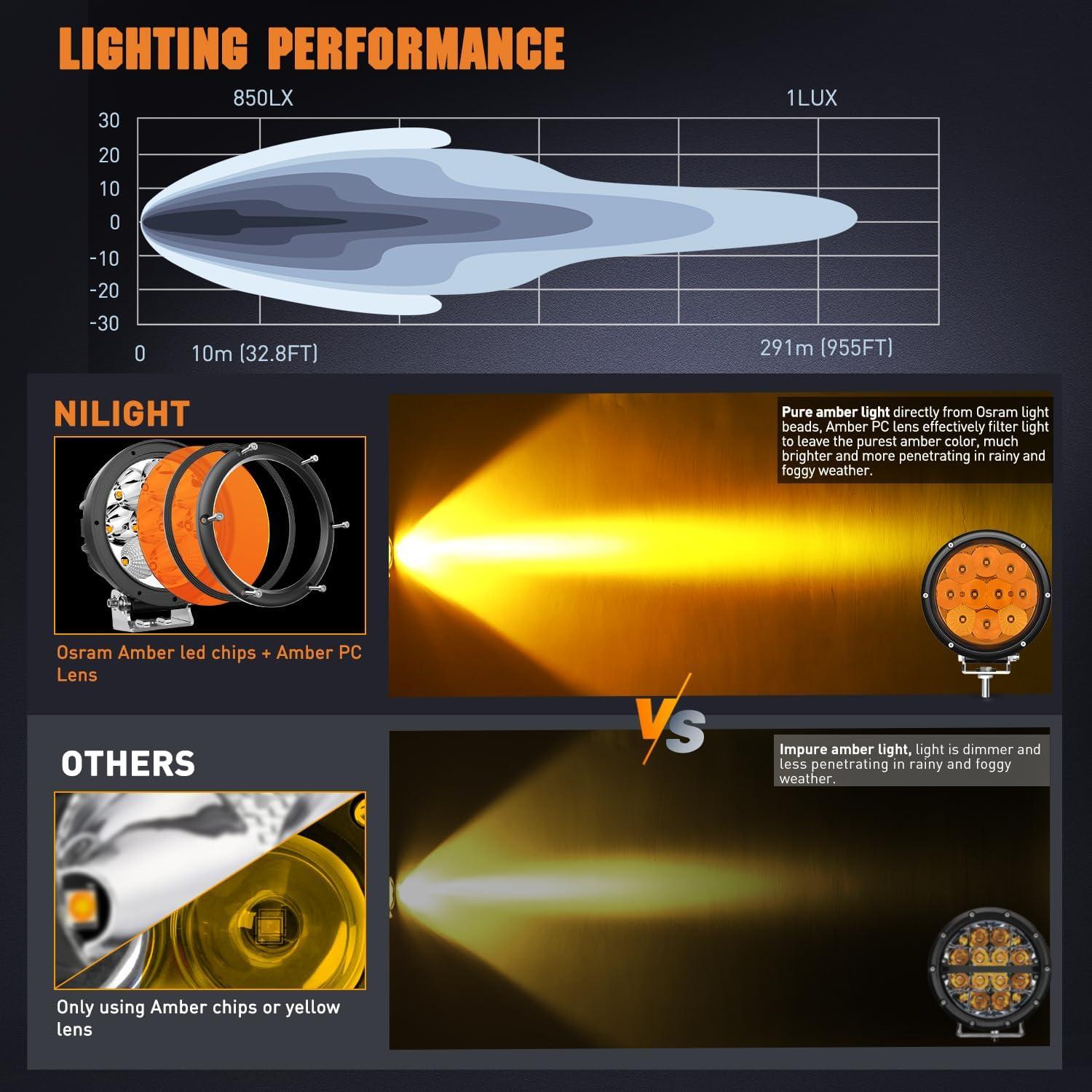 Luz LED de Conducción Nilight 50W Ámbar 5.7" IP68 Offroad