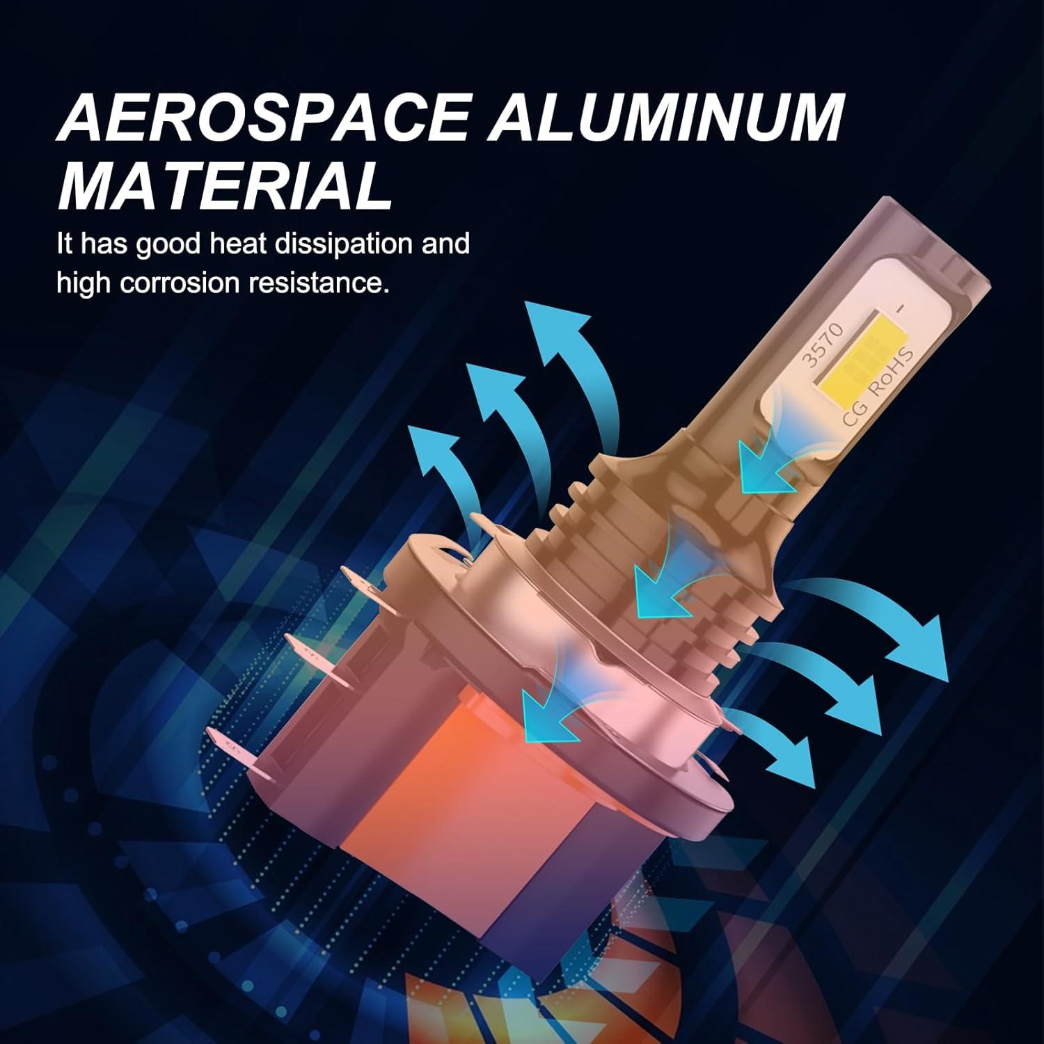 Bombillas Antiniebla H15 Yumfugu 6000K 4000LM 2 Pcs