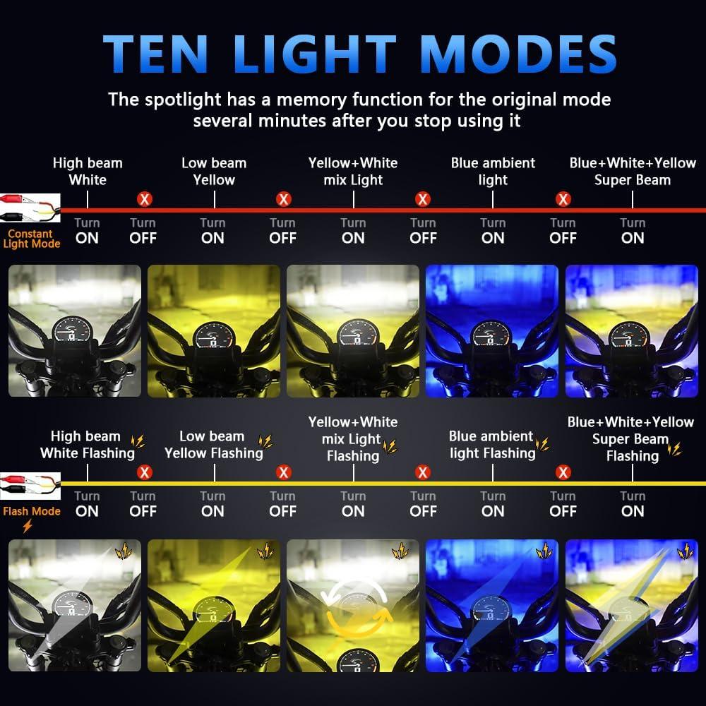 Luces LED KXGTY SD-012-GY 70W Impermeables para Vehículos