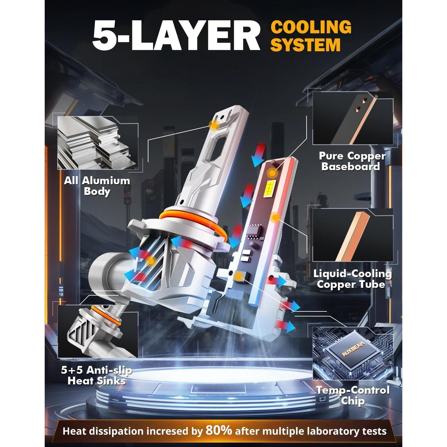 Luces de Niebla Auxbeam 9005 9006 6500K Sin Ventilador