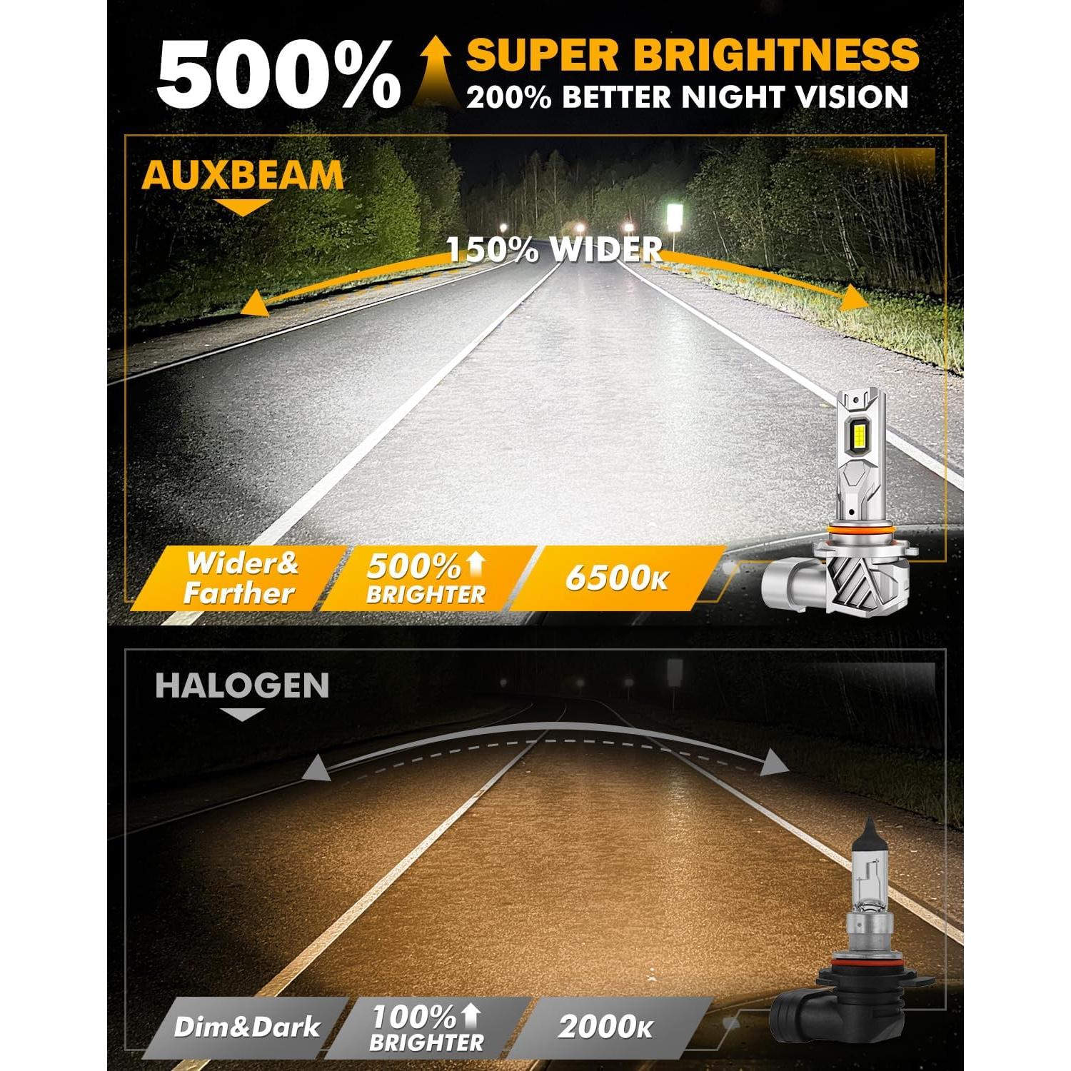 Luces de Niebla Auxbeam 9005 9006 6500K Sin Ventilador