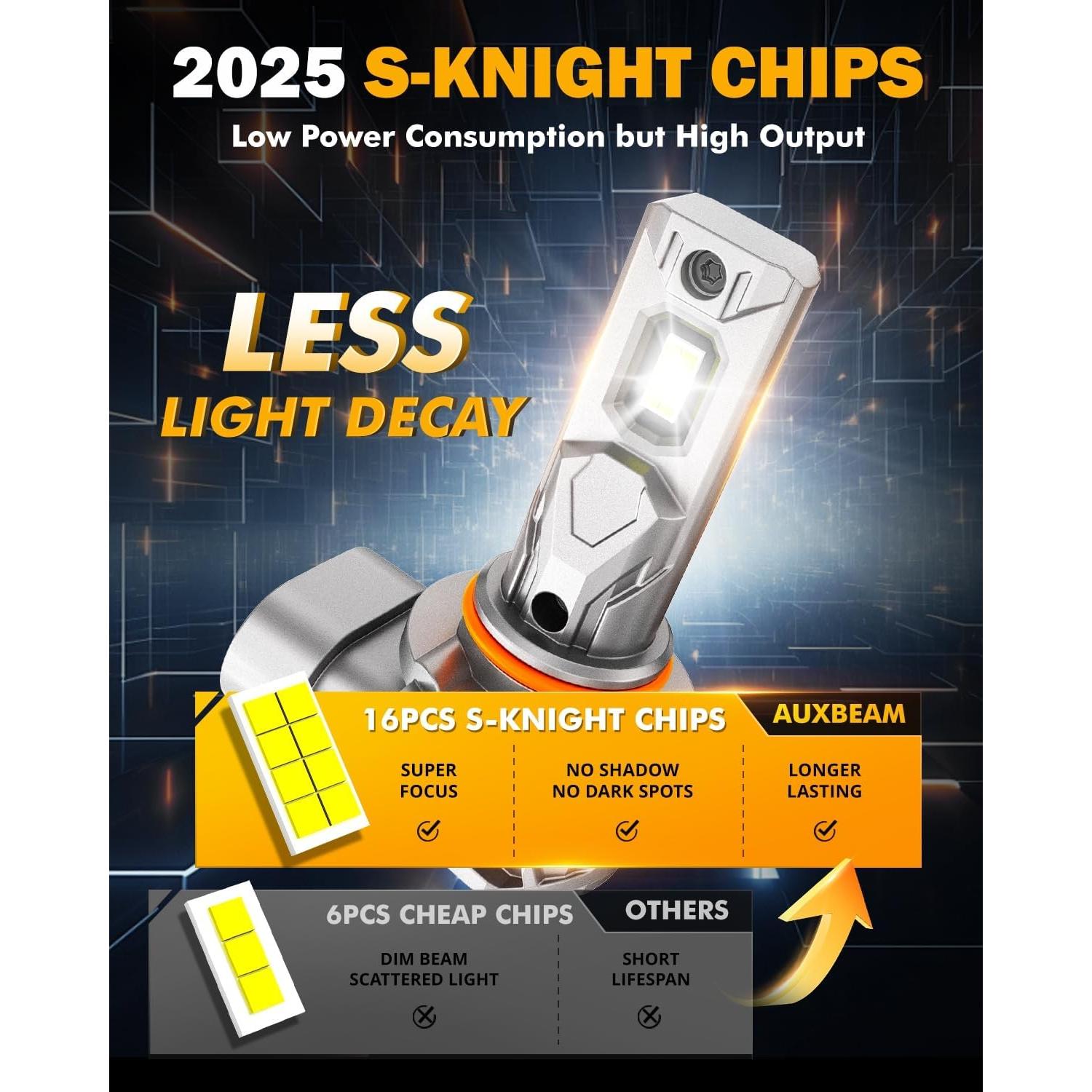 Luces de Niebla Auxbeam 9005 9006 6500K Sin Ventilador