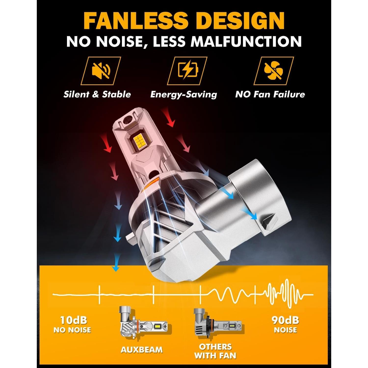 Luces de Niebla Auxbeam 9005 9006 6500K Sin Ventilador