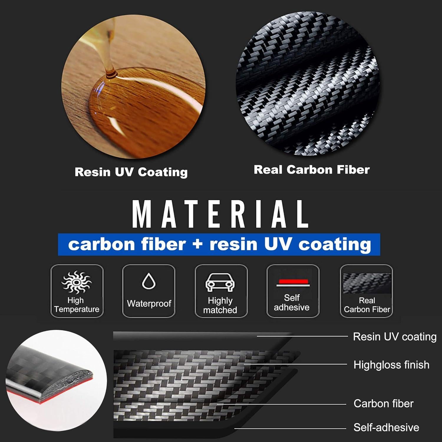 Cubierta de Panel de Cambio de Marchas WODOFO GDR para BMW E90 E92 E93