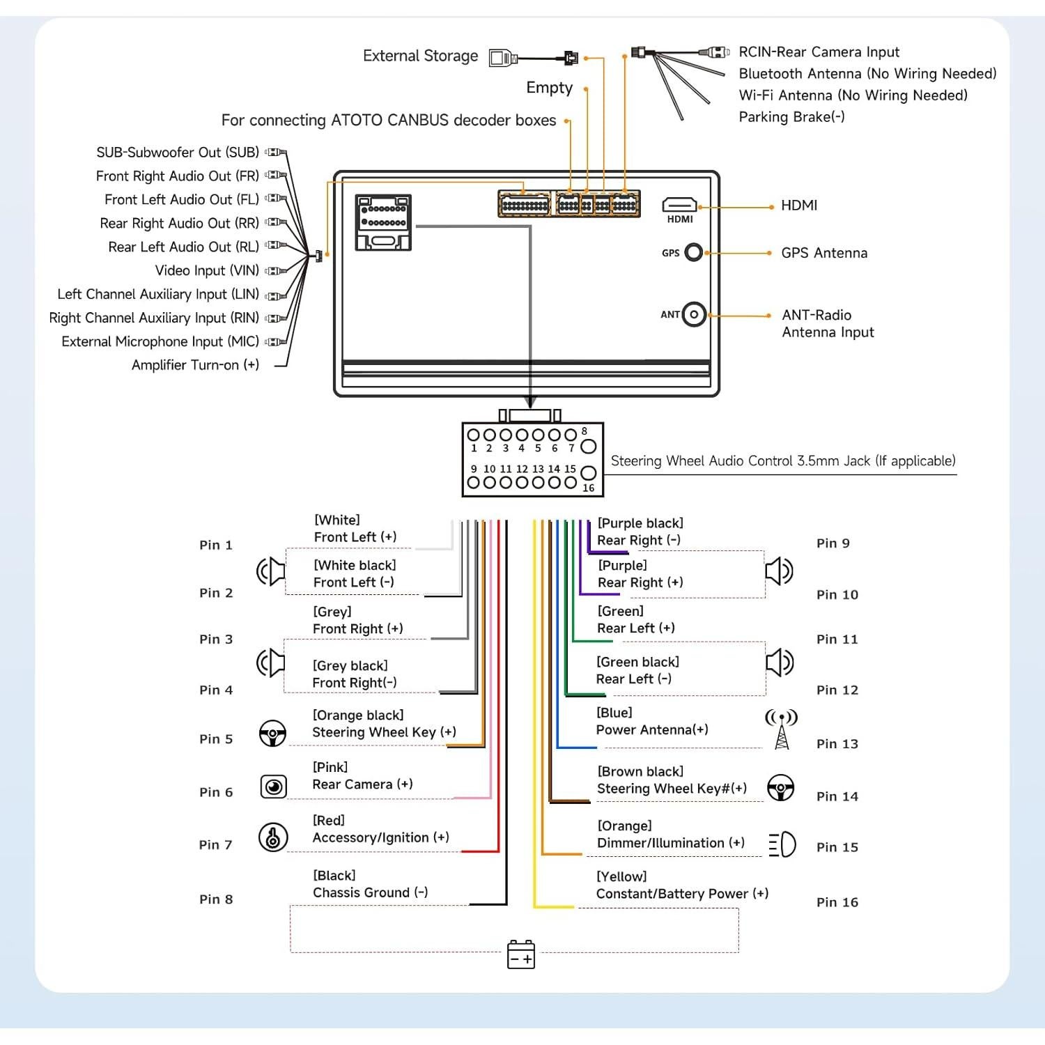 Estéreo Doble Din Android A5L 7" 2+32GB con Cámaras 1080P