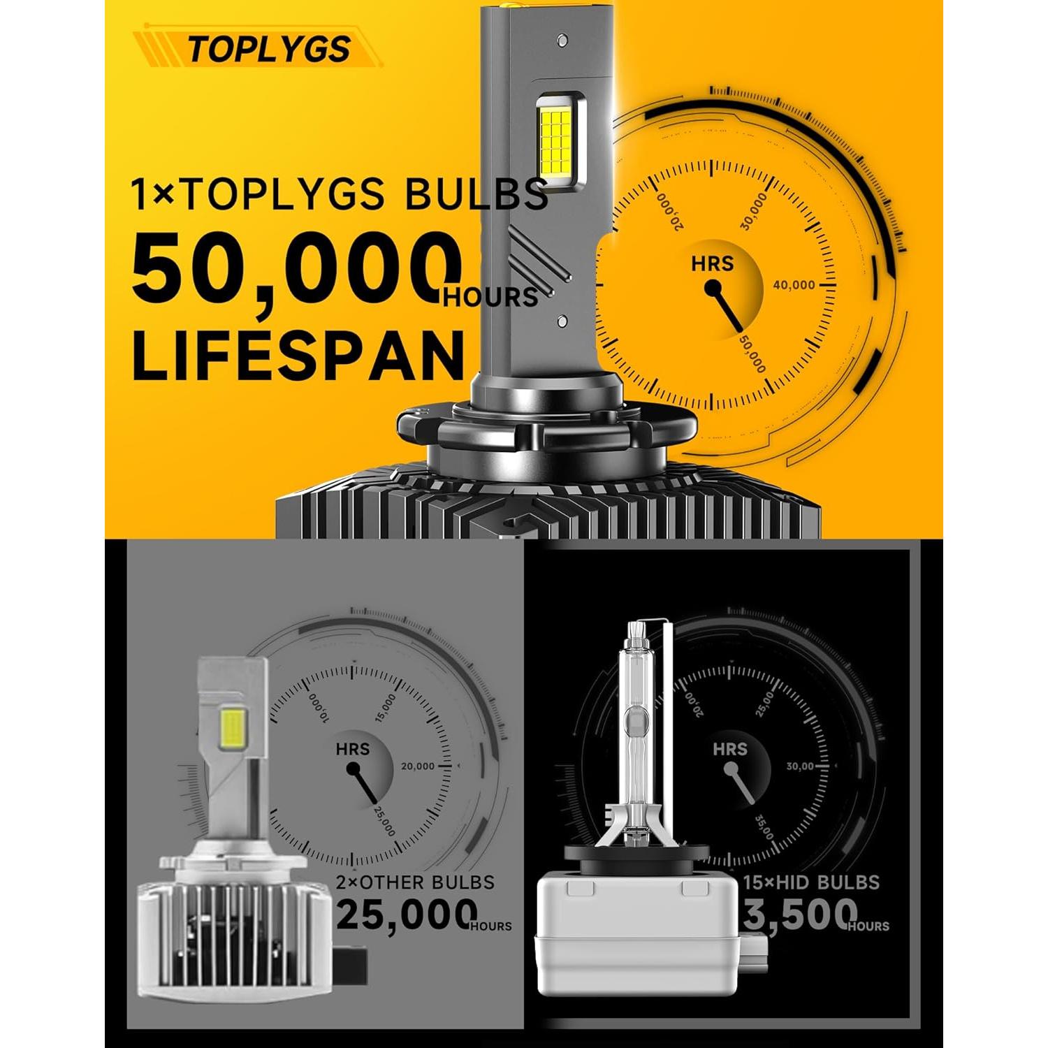 Bombillas D3S HID TOPLYGS 24000LM 6000K para Audi 2014-2017