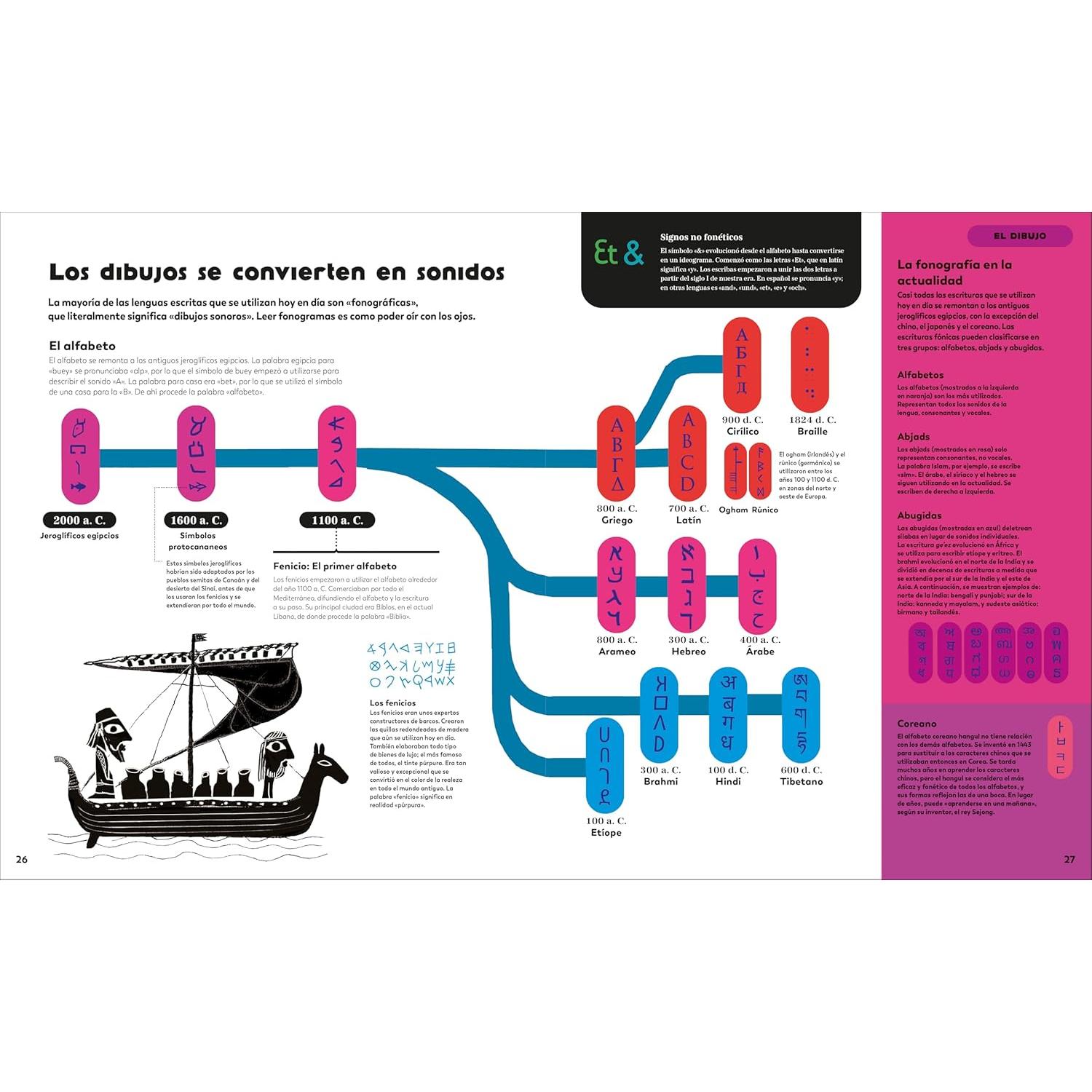 La historia de la información (The History of Information): De las pinturas rupestres a la revolución digital: un recorrido ilustrado por los avances que han transformado el mundo (Spanish Edition)