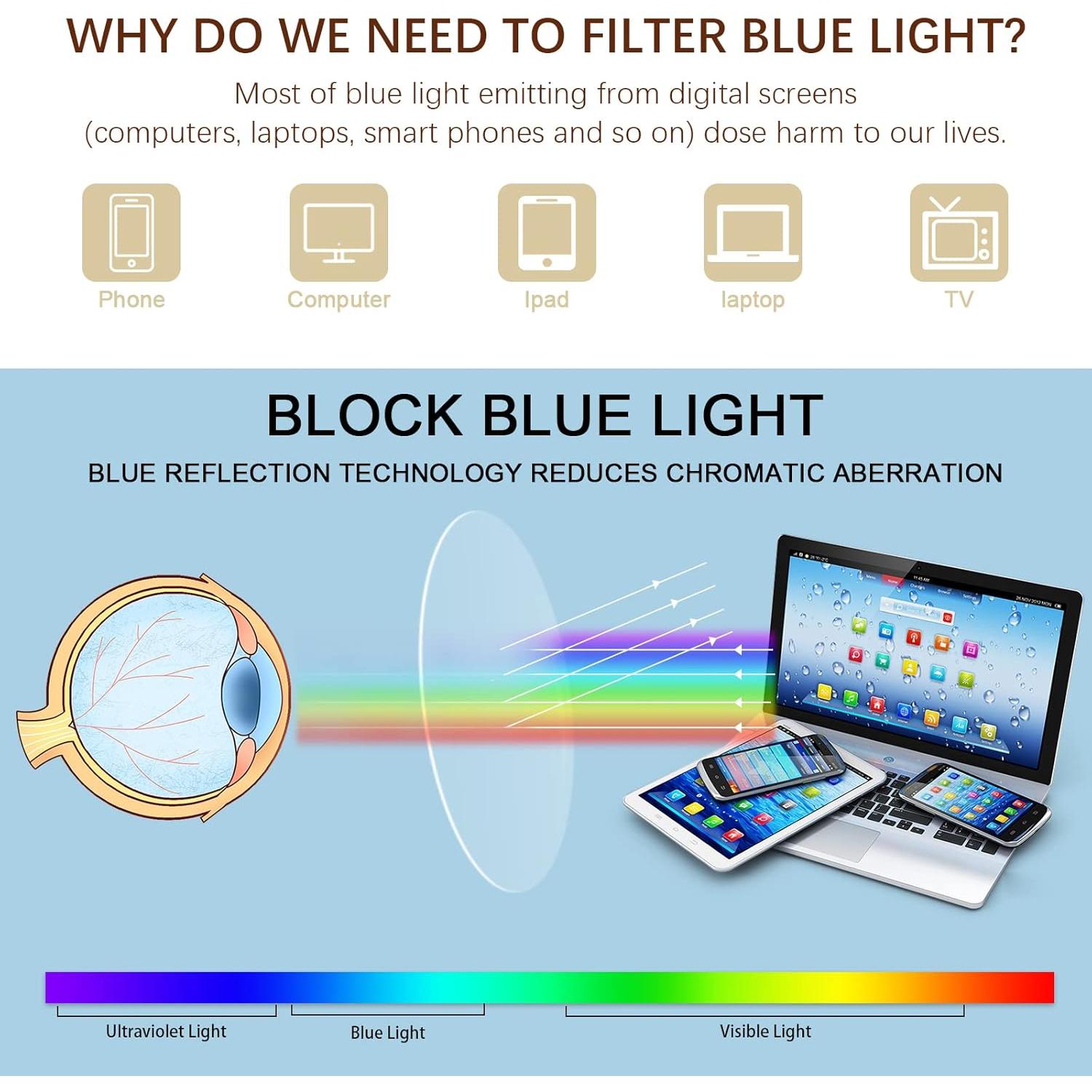 Paquete 3 Gafas Progresivas Multifocales C4 1.25 Bloqueo Luz Azul