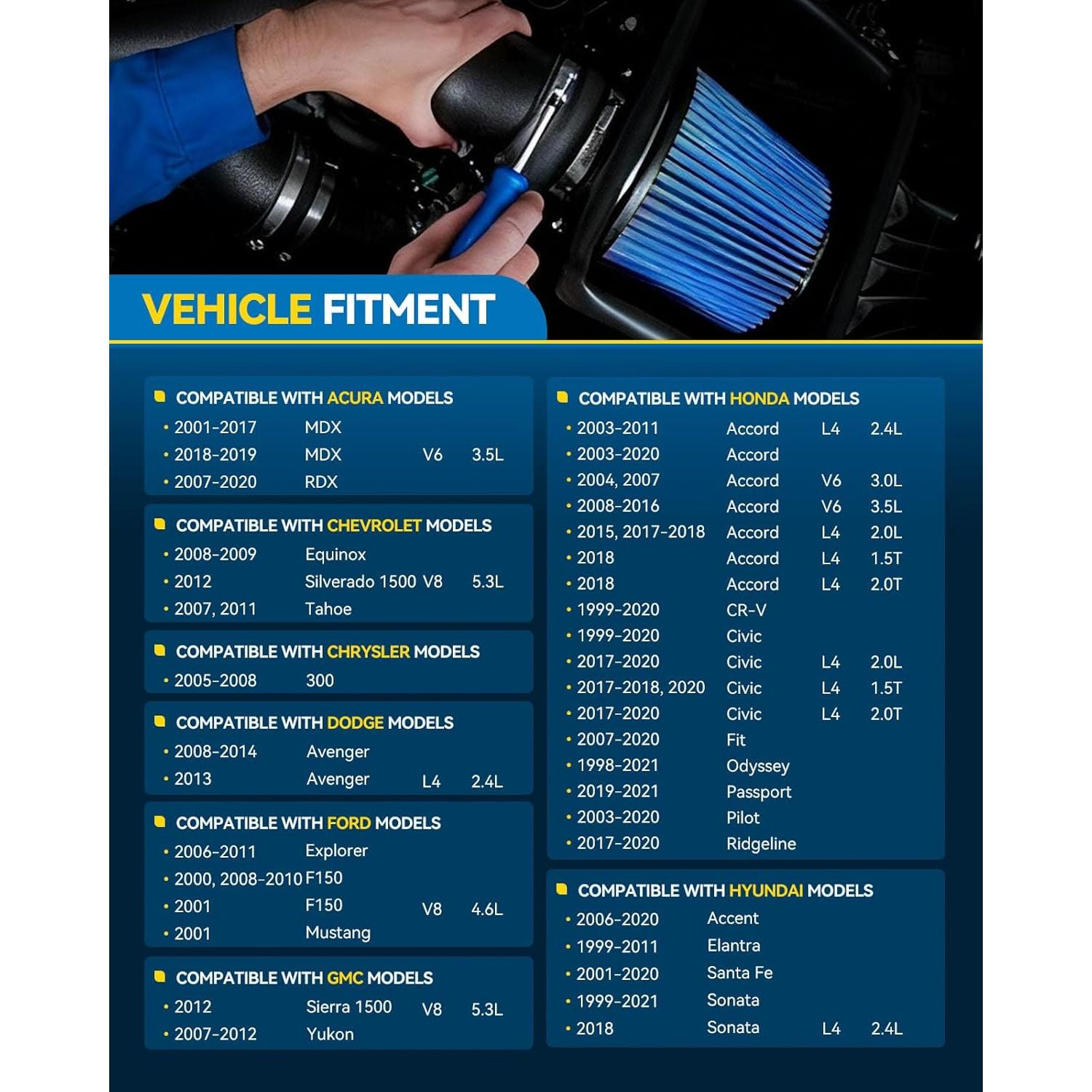 Kit de Entrada de Aire Frío PHILTOP para Honda y Hyundai