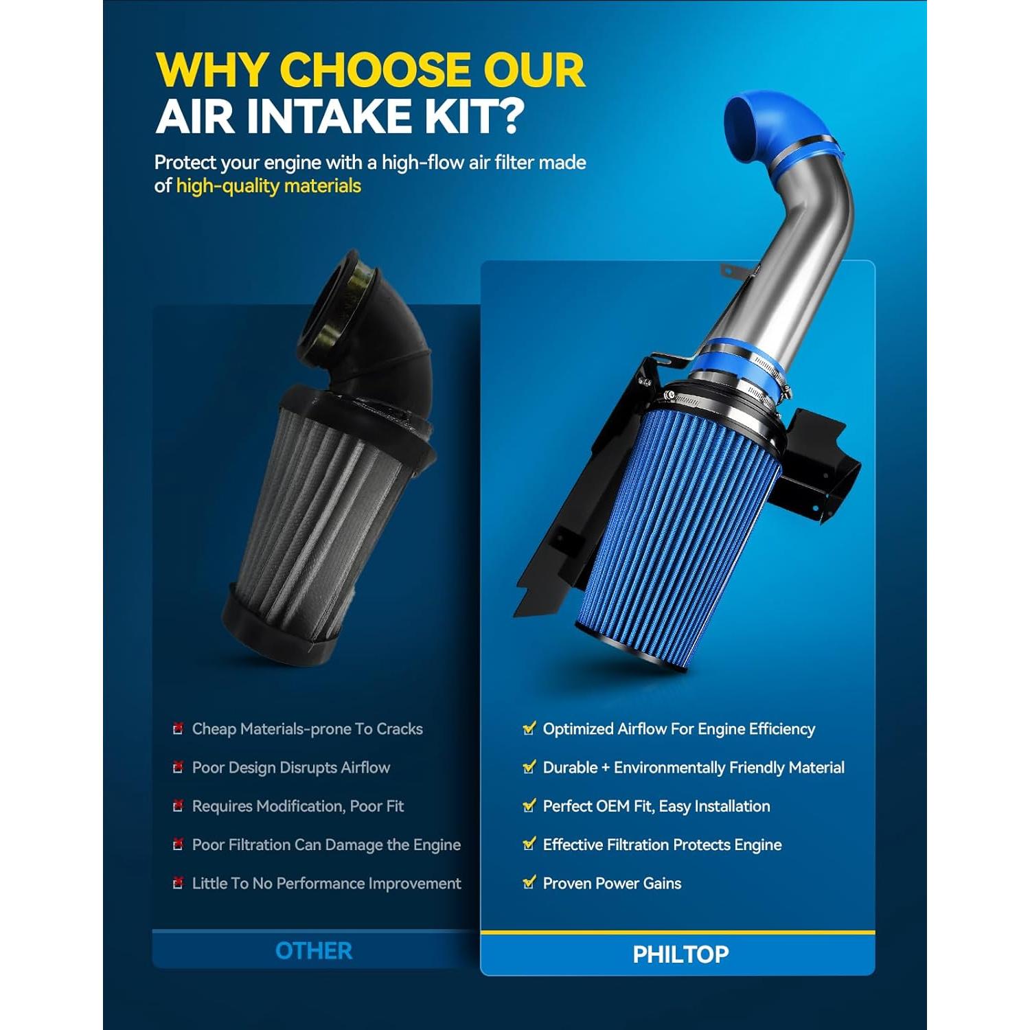 Kit de Entrada de Aire Frío PHILTOP para Honda y Hyundai