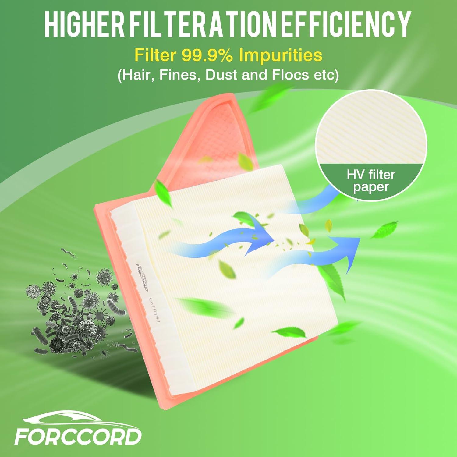 Filtro de aire de cabina y motor Forccord CF10370 CA10781