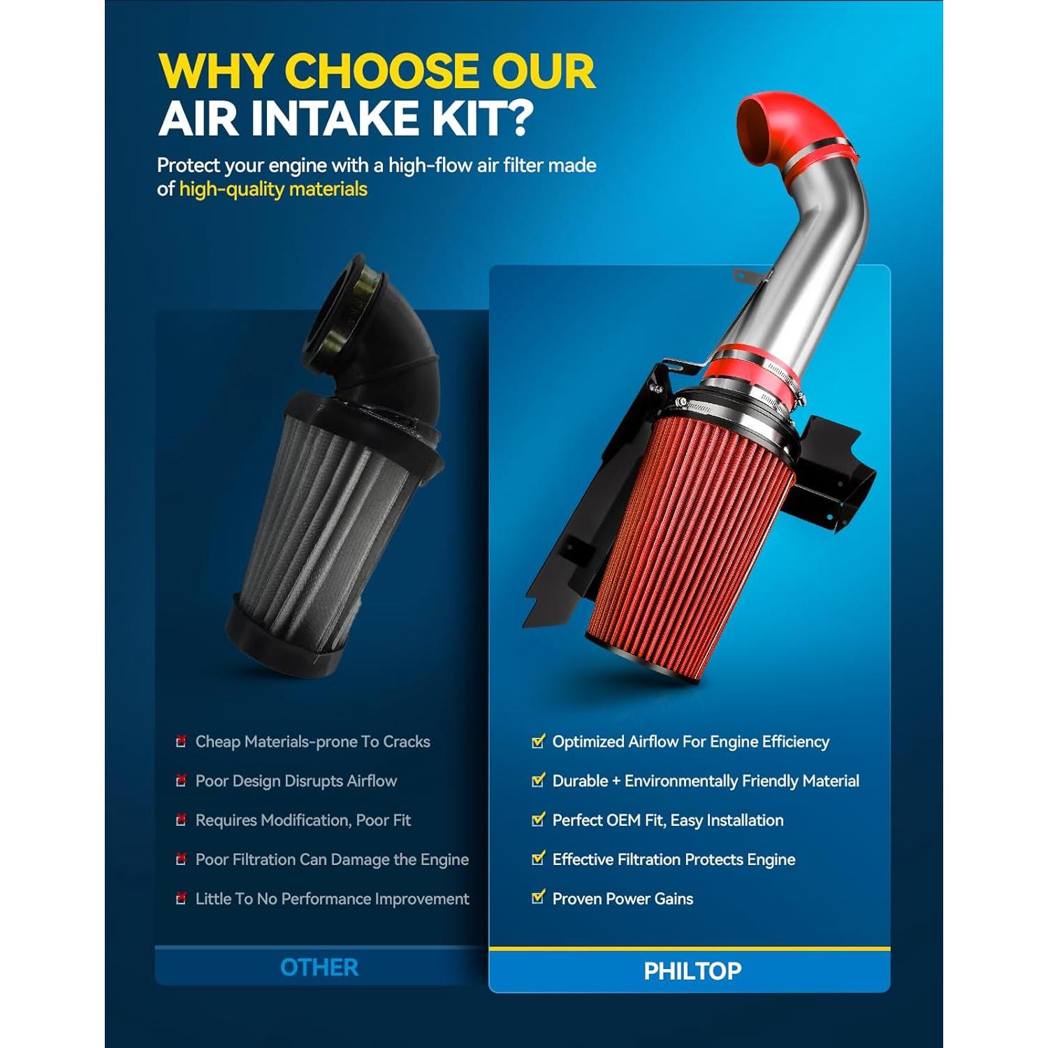 Kit de Admisión de Aire Frío PHILTOP para Honda Civic 2016-2020 1.5L