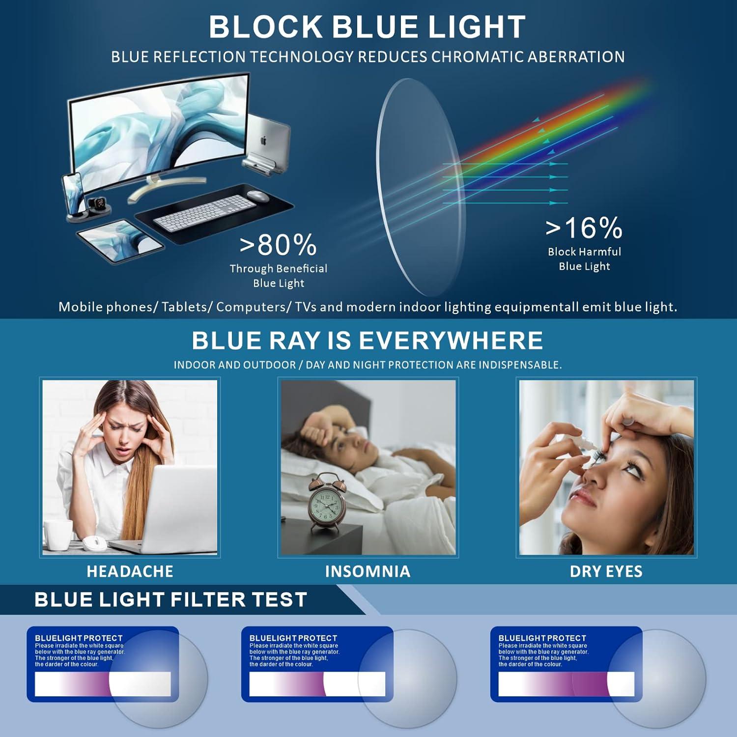 Gafas de Lectura Multifocal Progresivas CARA 2 Pack Anti-luz Azul