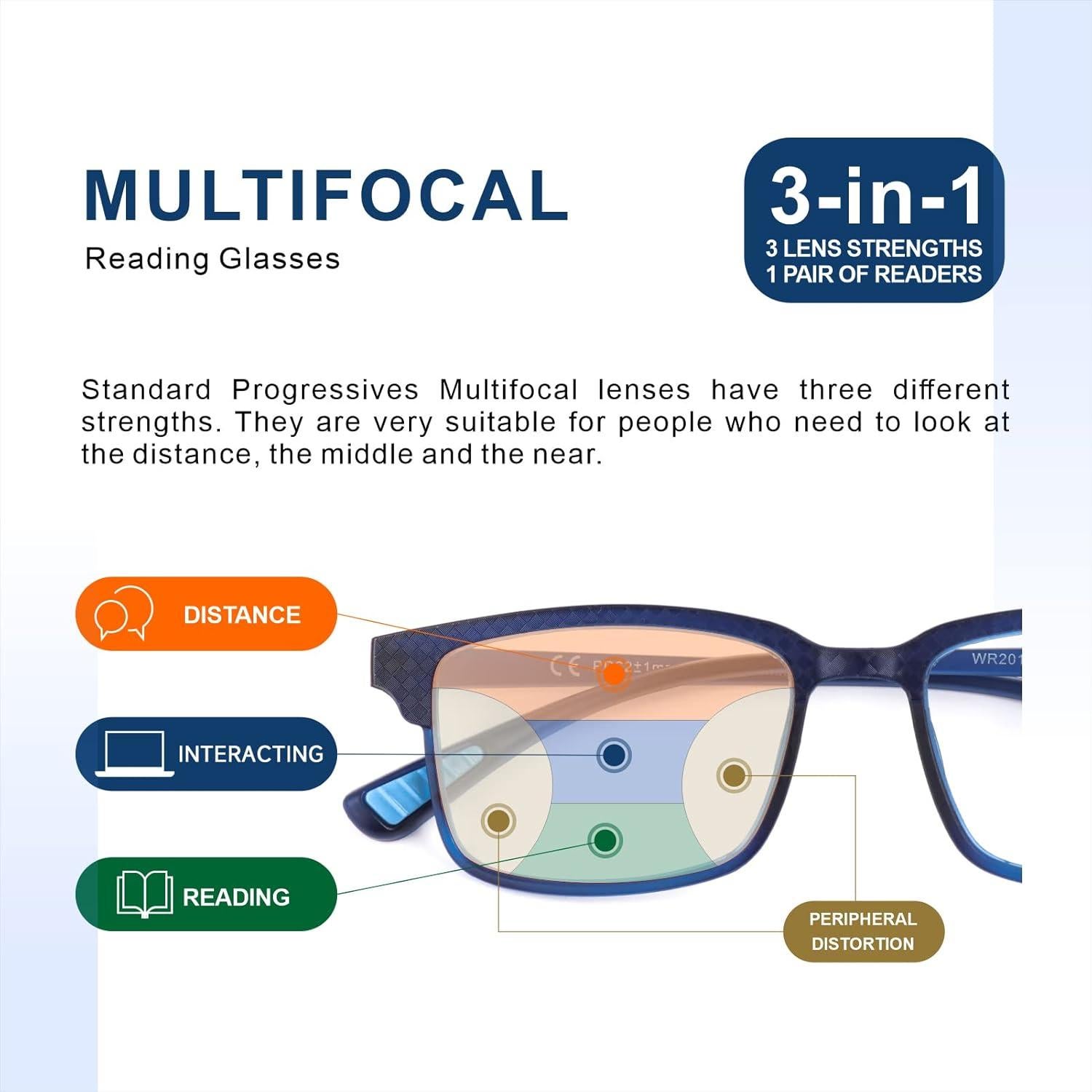 Gafas de Lectura Multifocales Progresivas CARA 2 Pack