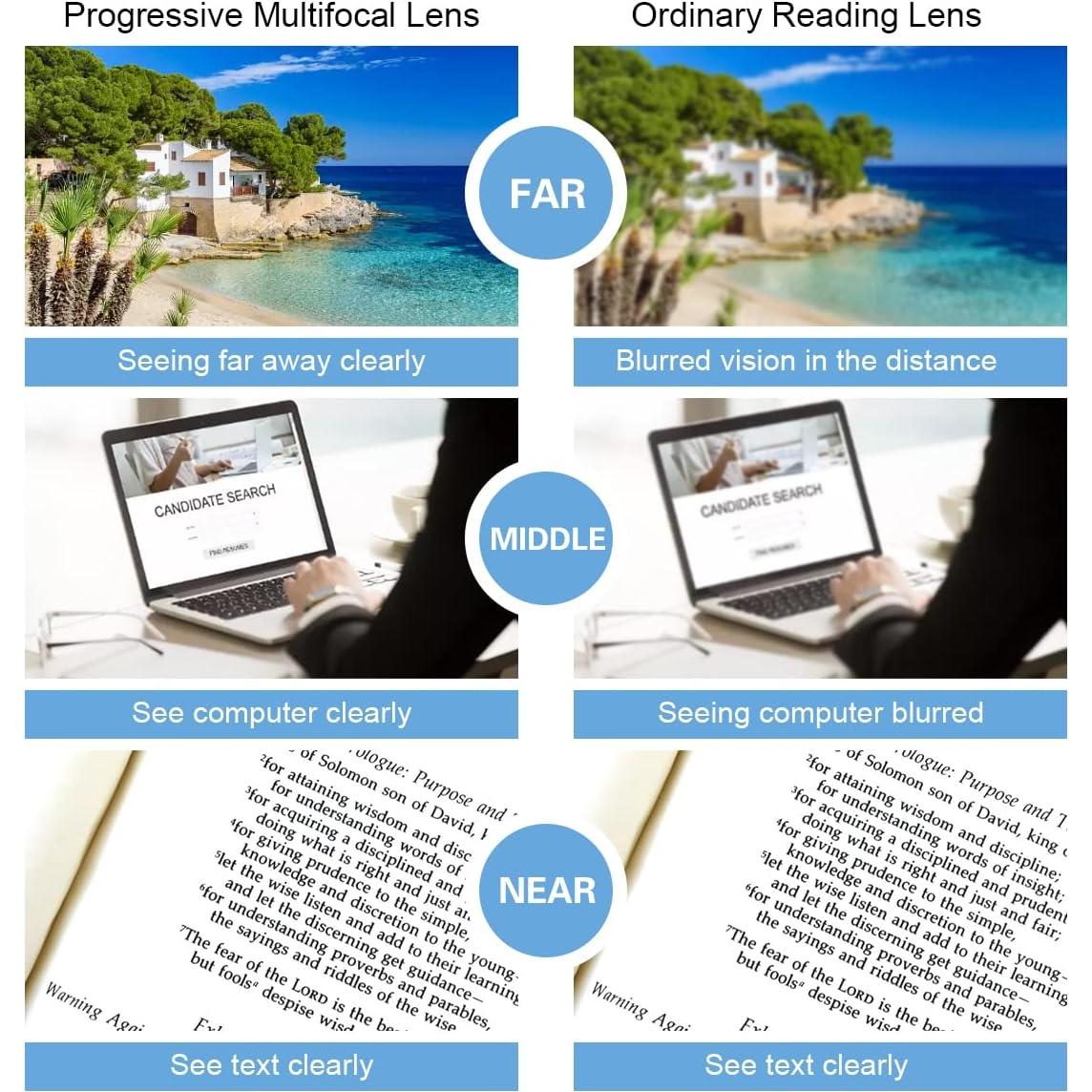 Gafas de sol progresivas fotoquímicas UV400 Negro 3.0x