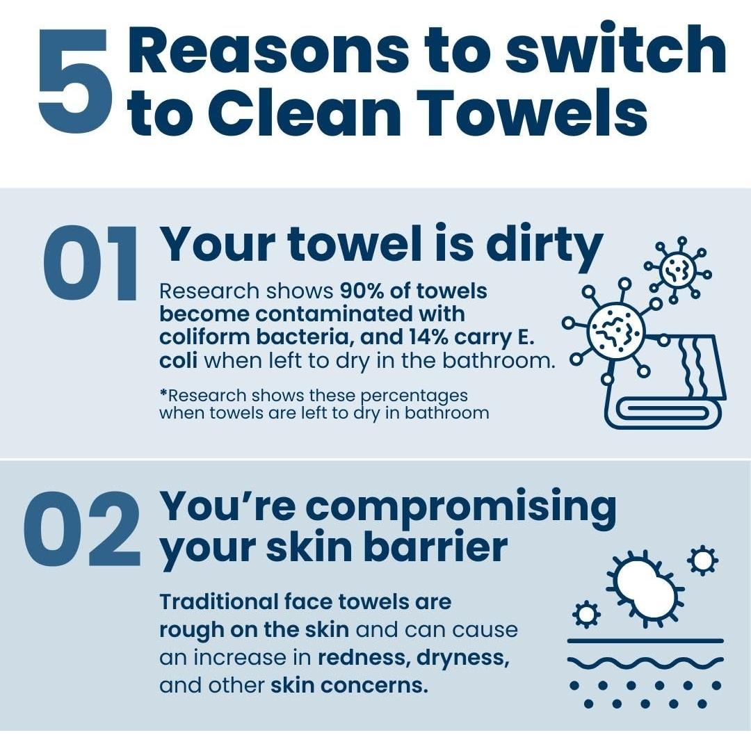 Toallas Faciales Clean Skin Club XL 100% Biobasadas 100 Ct