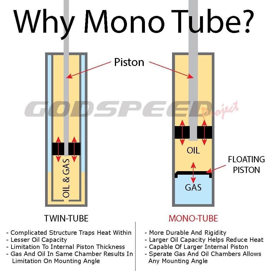 Kit de Suspensión Coil-overs Godspeed MonoSS para Ford Mustang 87-93