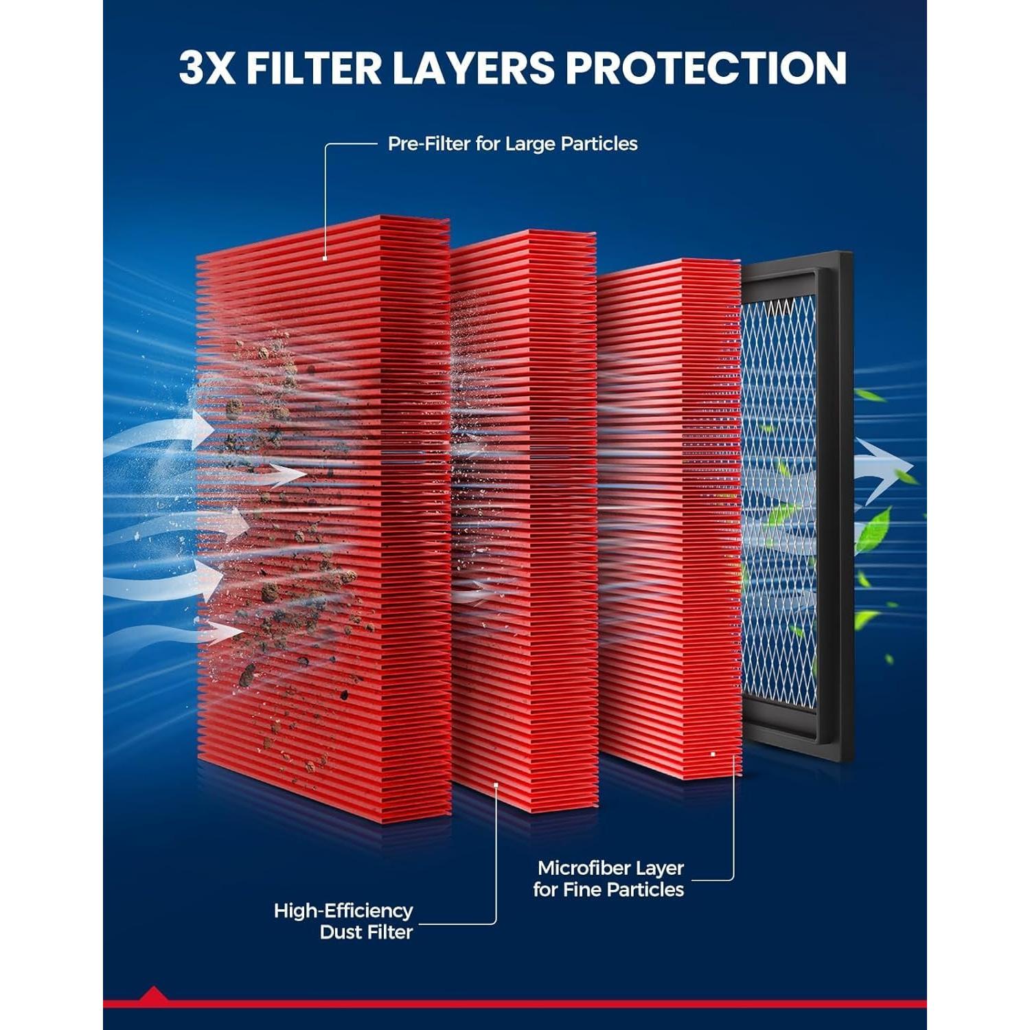 Filtro de Aire KAX CA10997 para Ford Fiesta 2011-2019