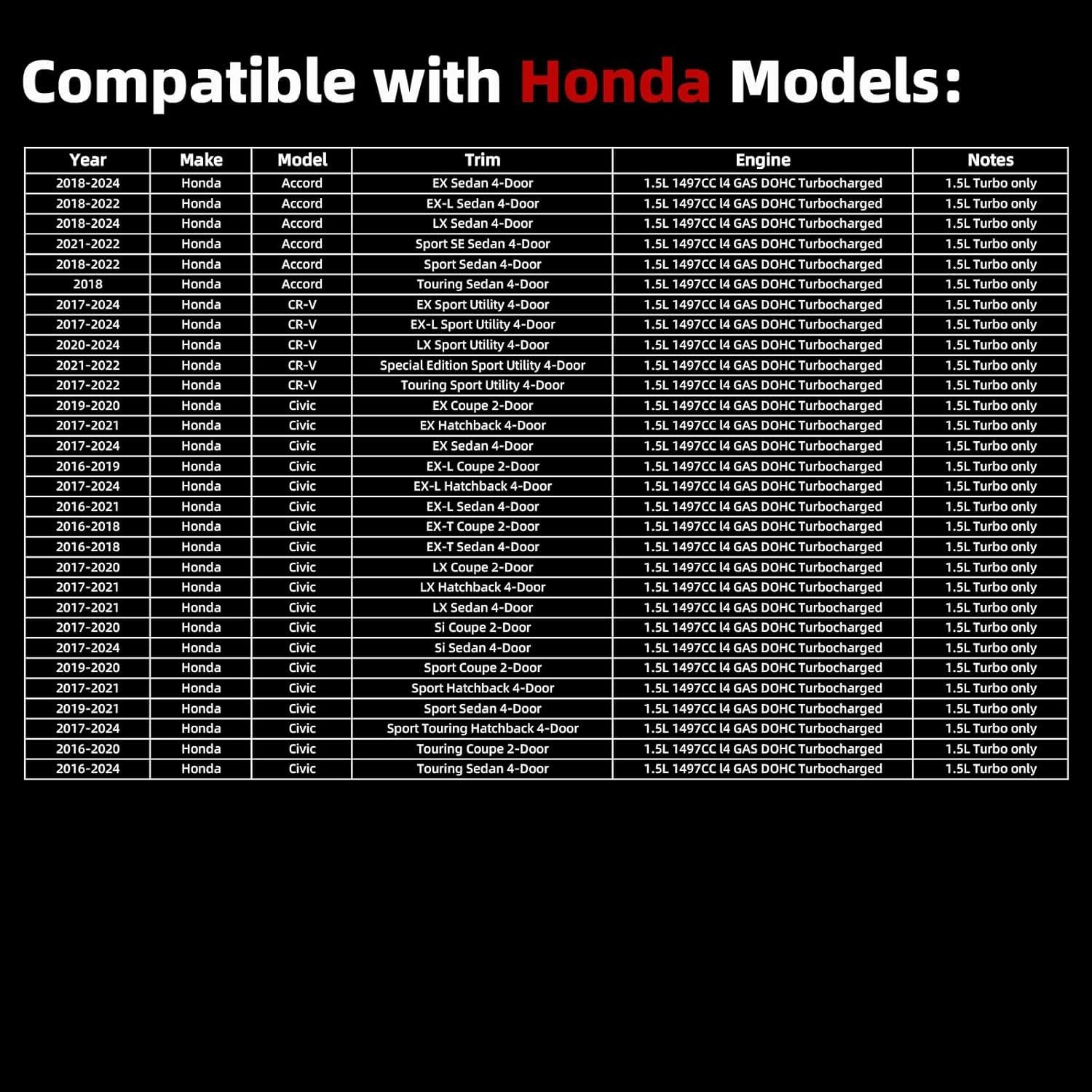 Cubierta de Válvula de Aluminio MITZONE para Honda 1.5L Turbo 2016-2024