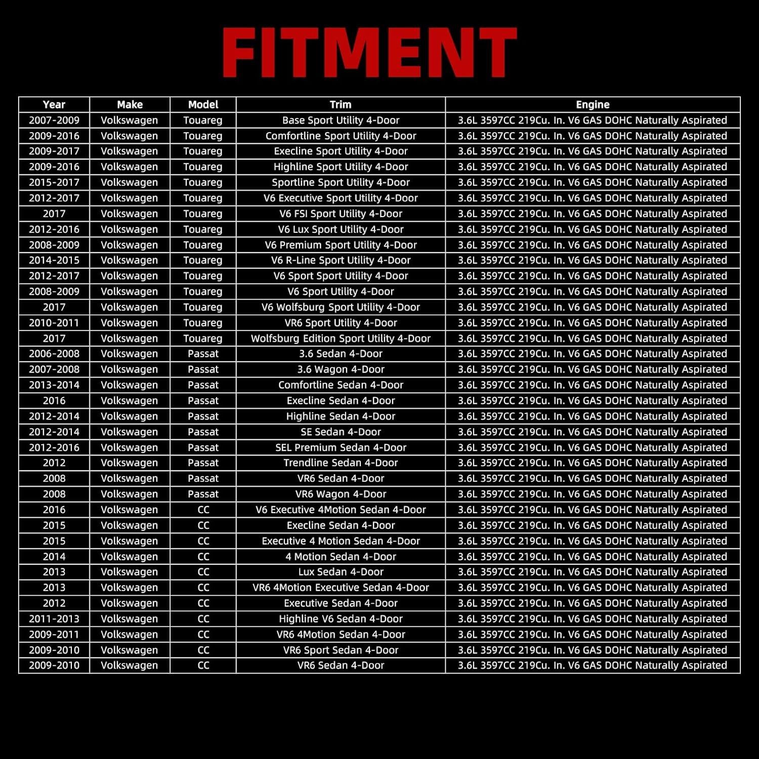 Cubre Válvula de Aluminio MITZONE para Volkswagen y Audi