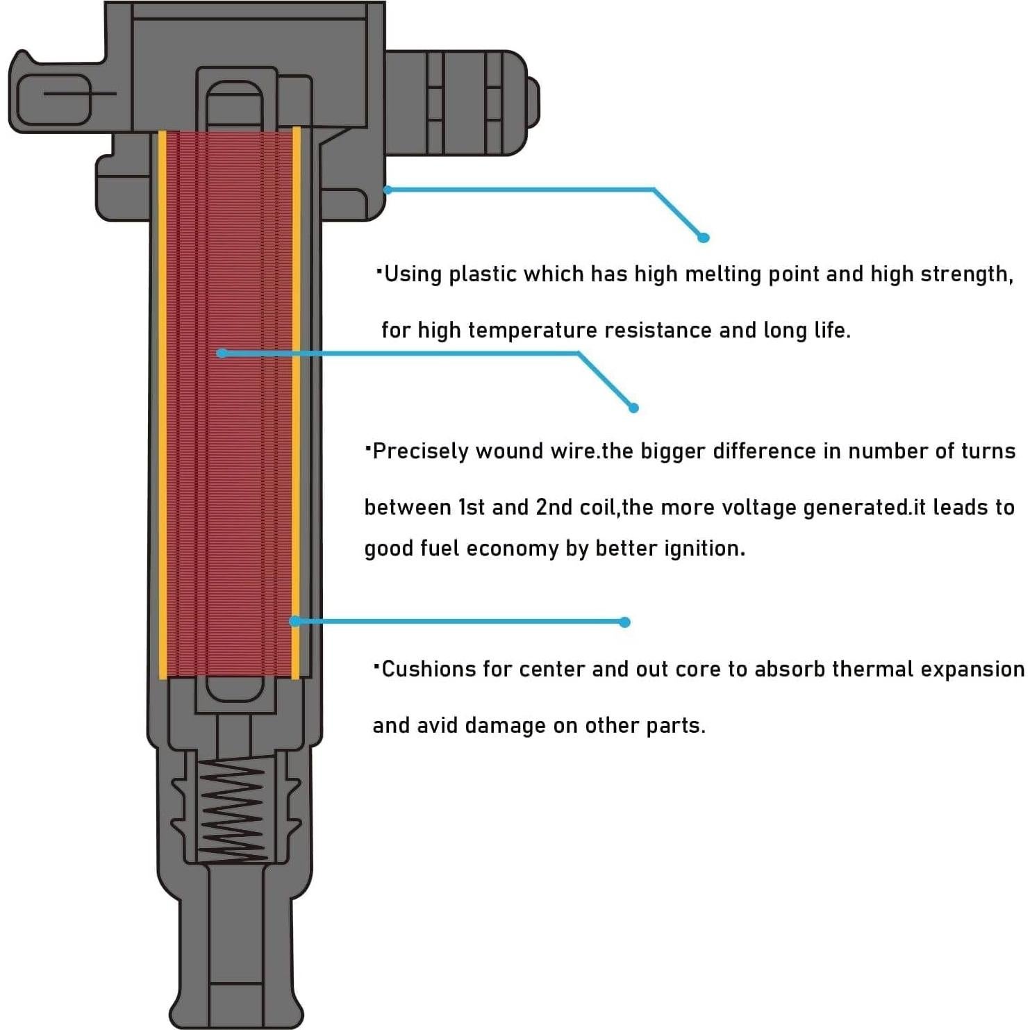 Paquete Bobinas de Encendido OYEAUTO UF242 + Bujías Iridio 6 Unidades