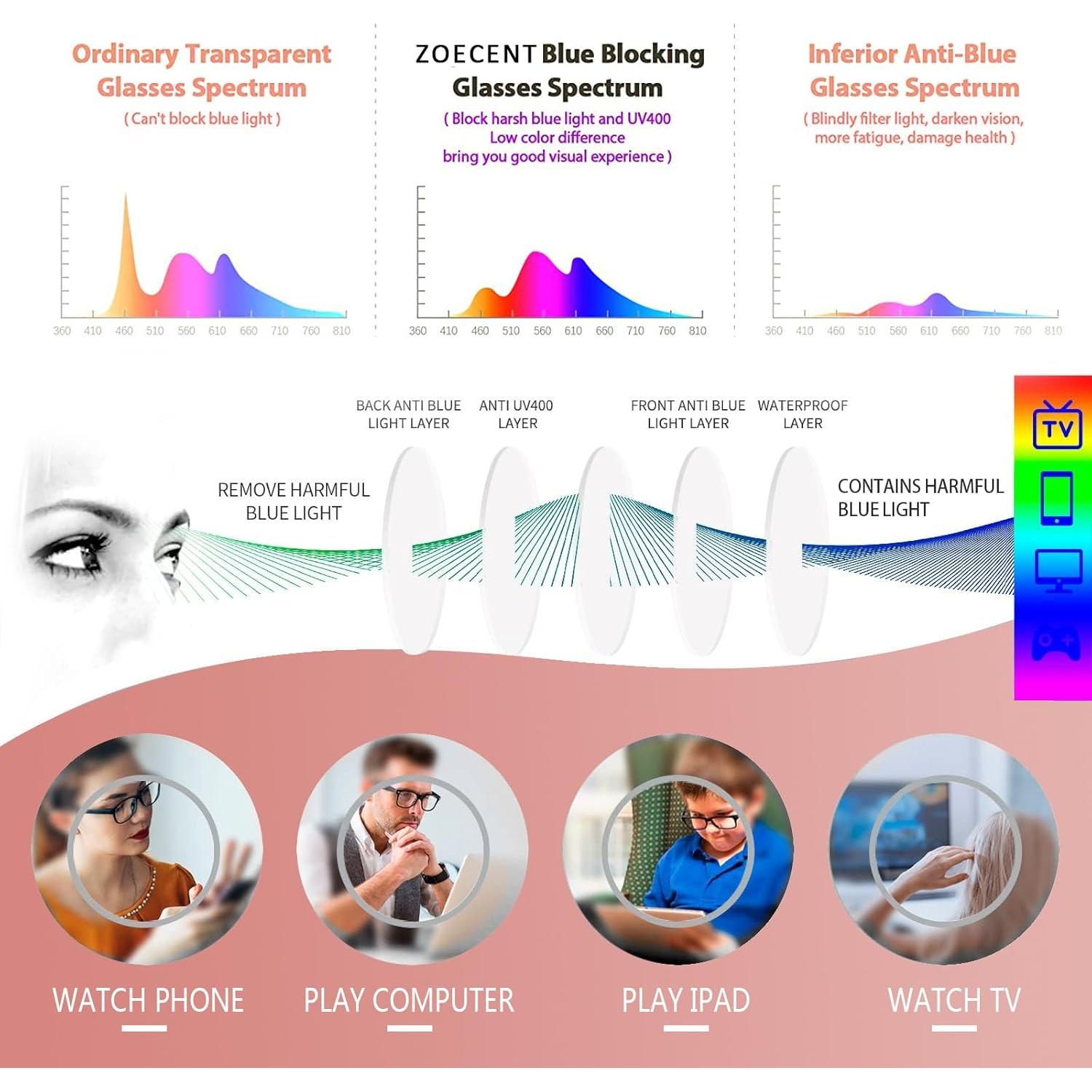 Paquete de 6 Gafas de Lectura ZOECENT con Bloqueo Luz Azul
