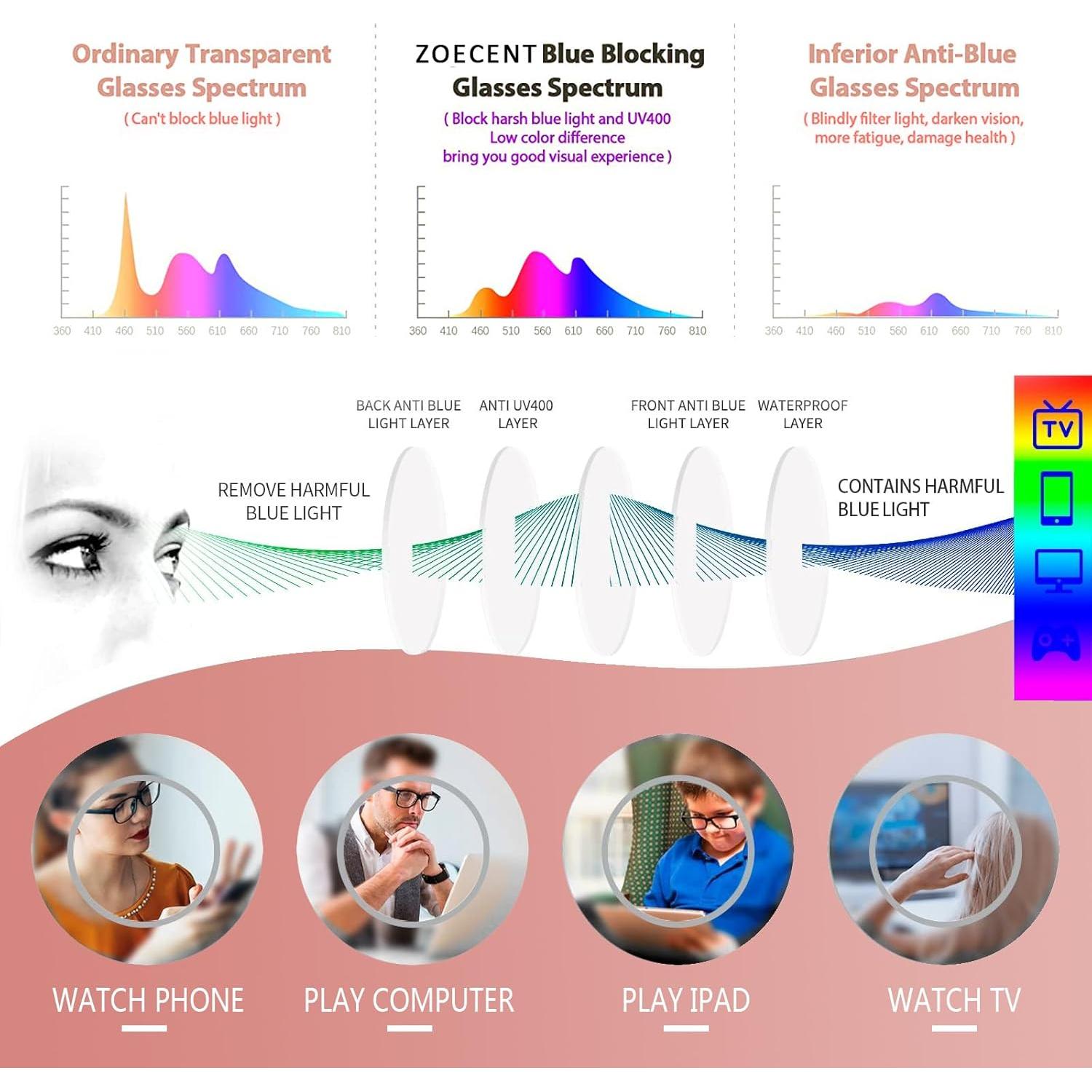 Paquete de 6 Gafas de Lectura ZOECENT con Bloqueo Luz Azul
