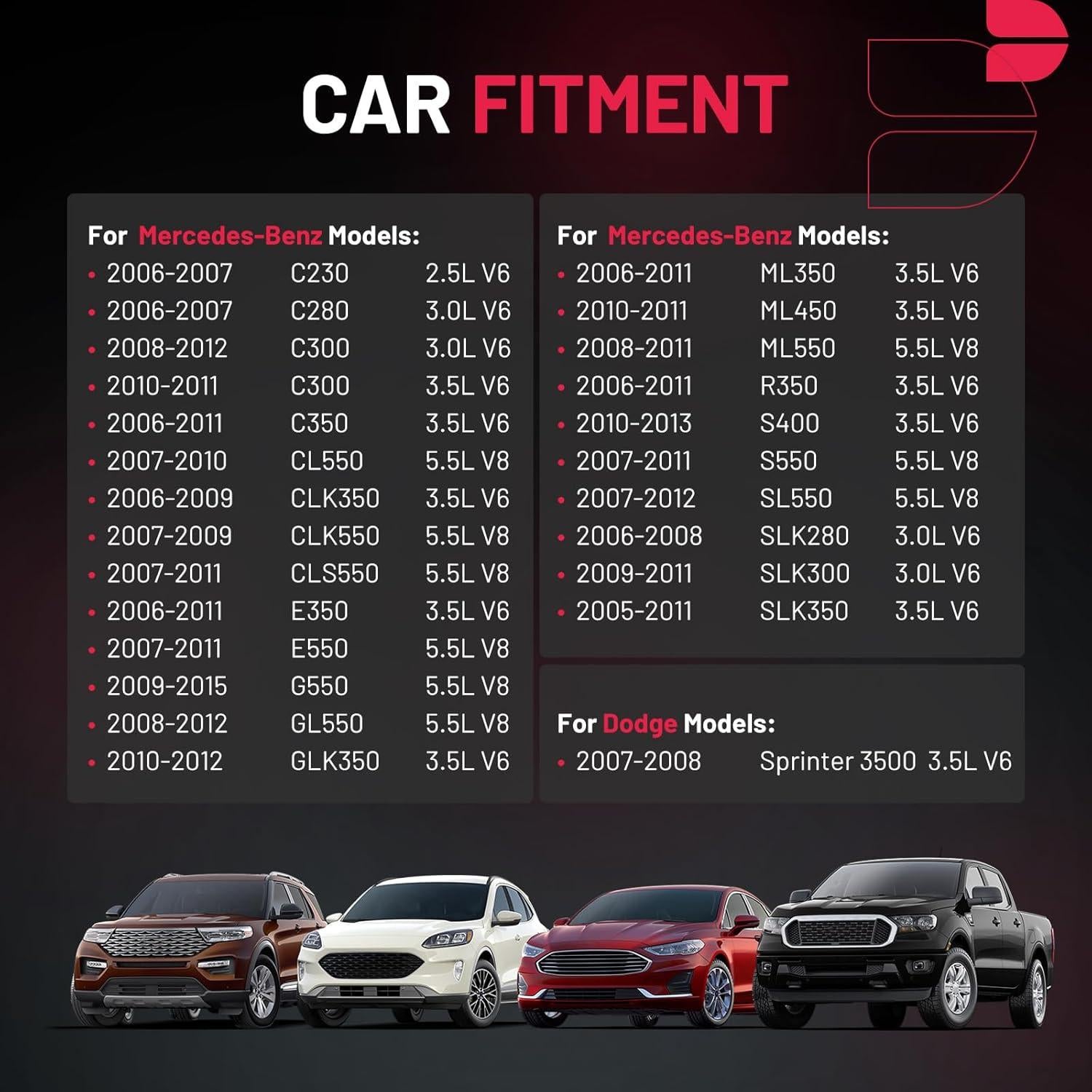 Bobina de Encendido UF535 y Bujías de Iridio 95983 BDFHYK