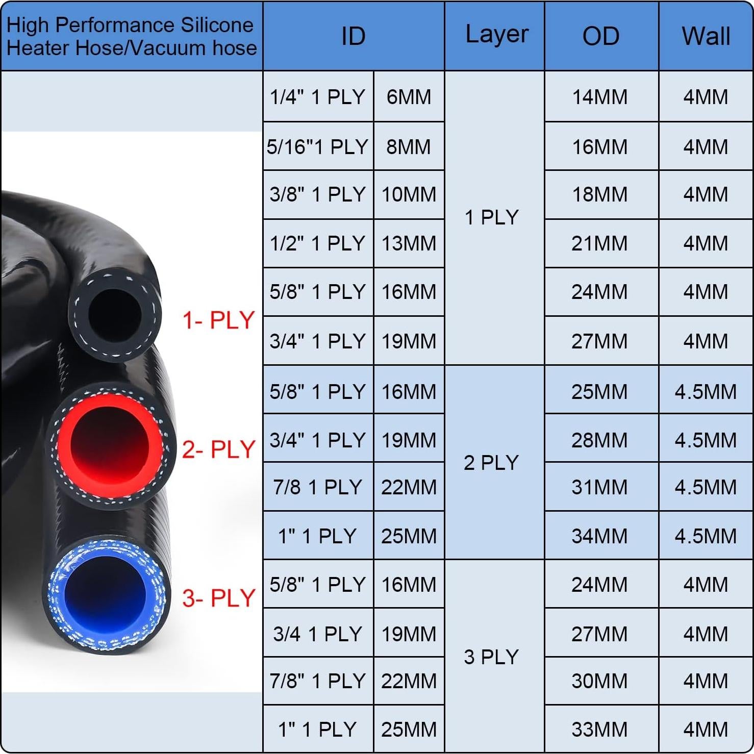 Manguera de Calefacción Silicona KDP 1/4" ID 1.5M Reforzada
