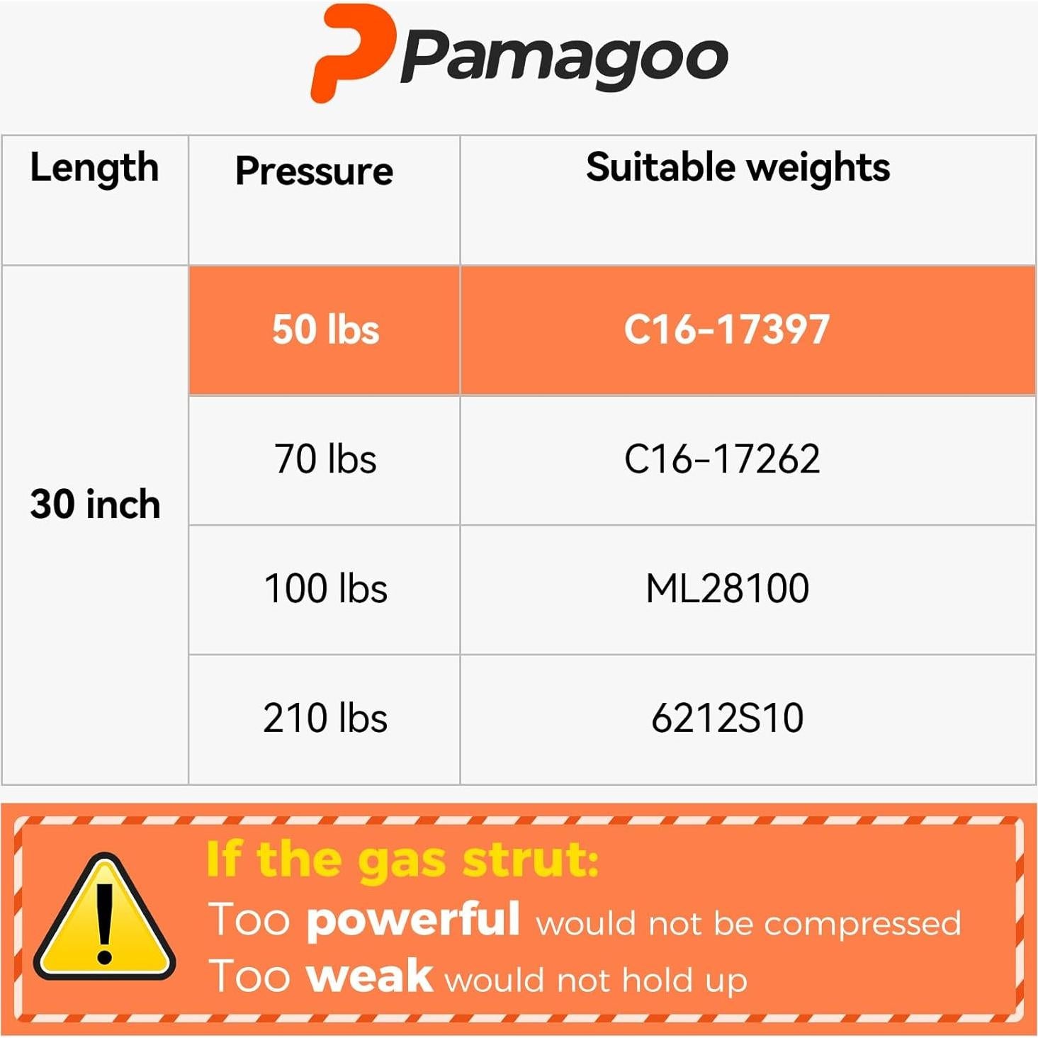 Amortiguador de Gas PAMAGOO 30" 50 lbs (222 N) para Tonneau