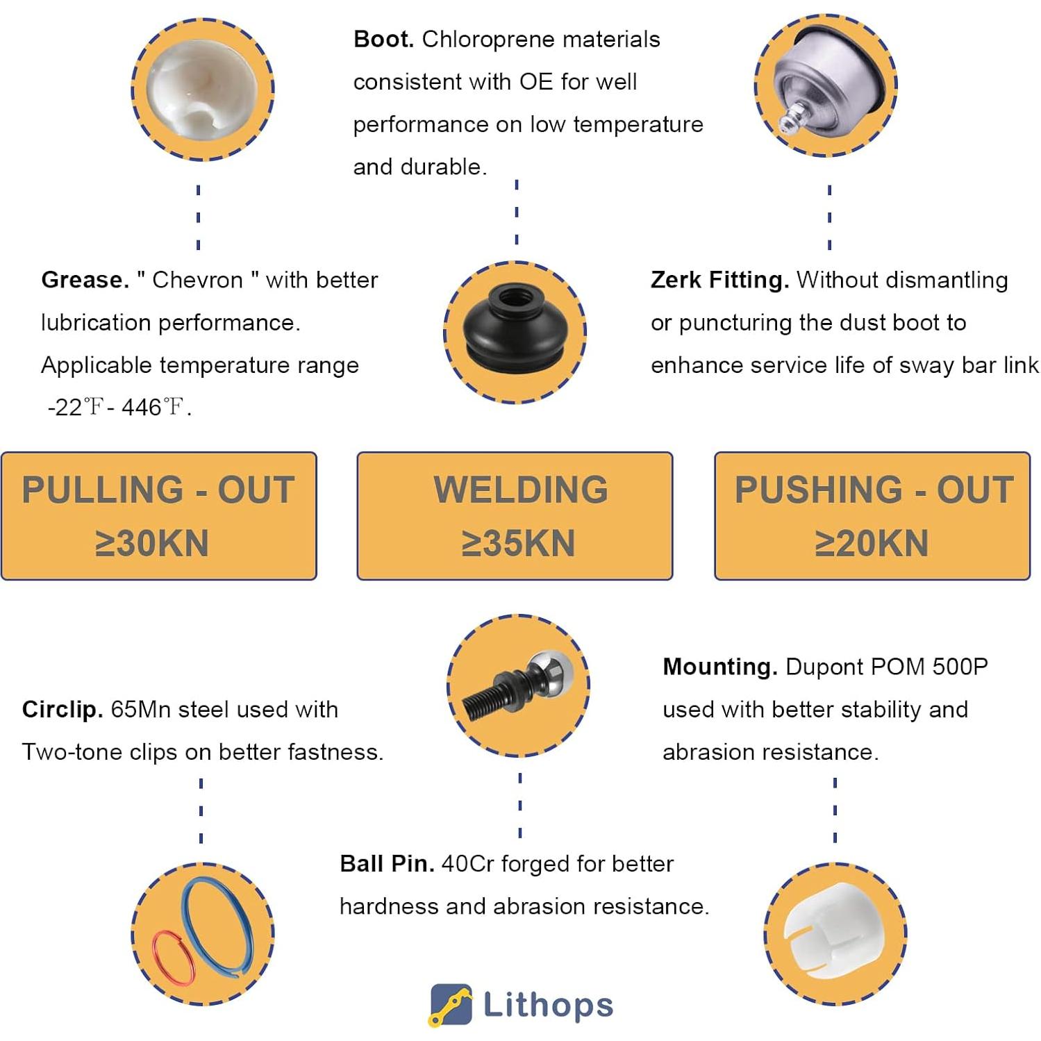Enlaces de Barra Estabilizadora Lithops para BMW X5/X6 2007-2019