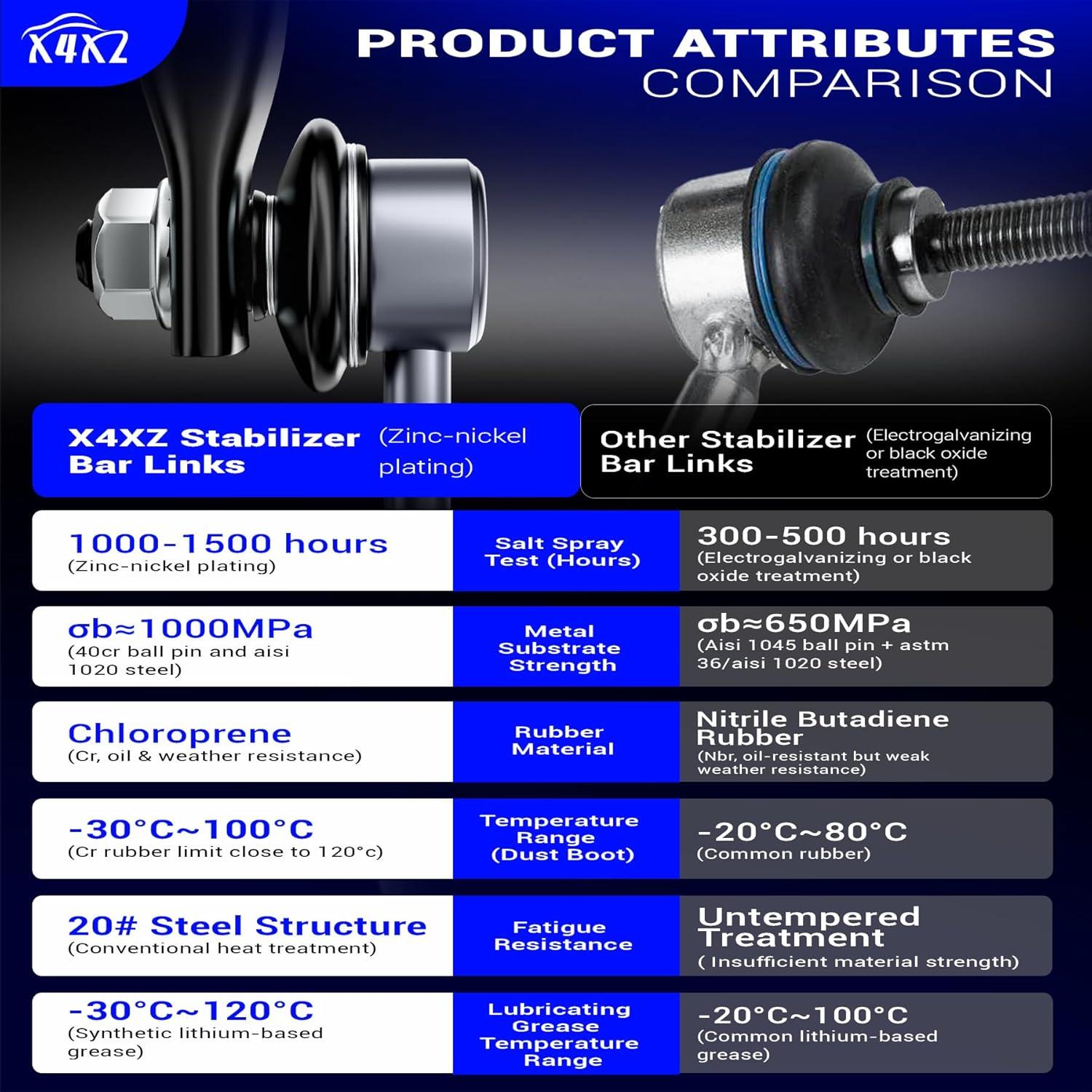 Enlace de Barra Estabilizadora Delantera X4XZ K750574 para Toyota Sienna 2011-2020