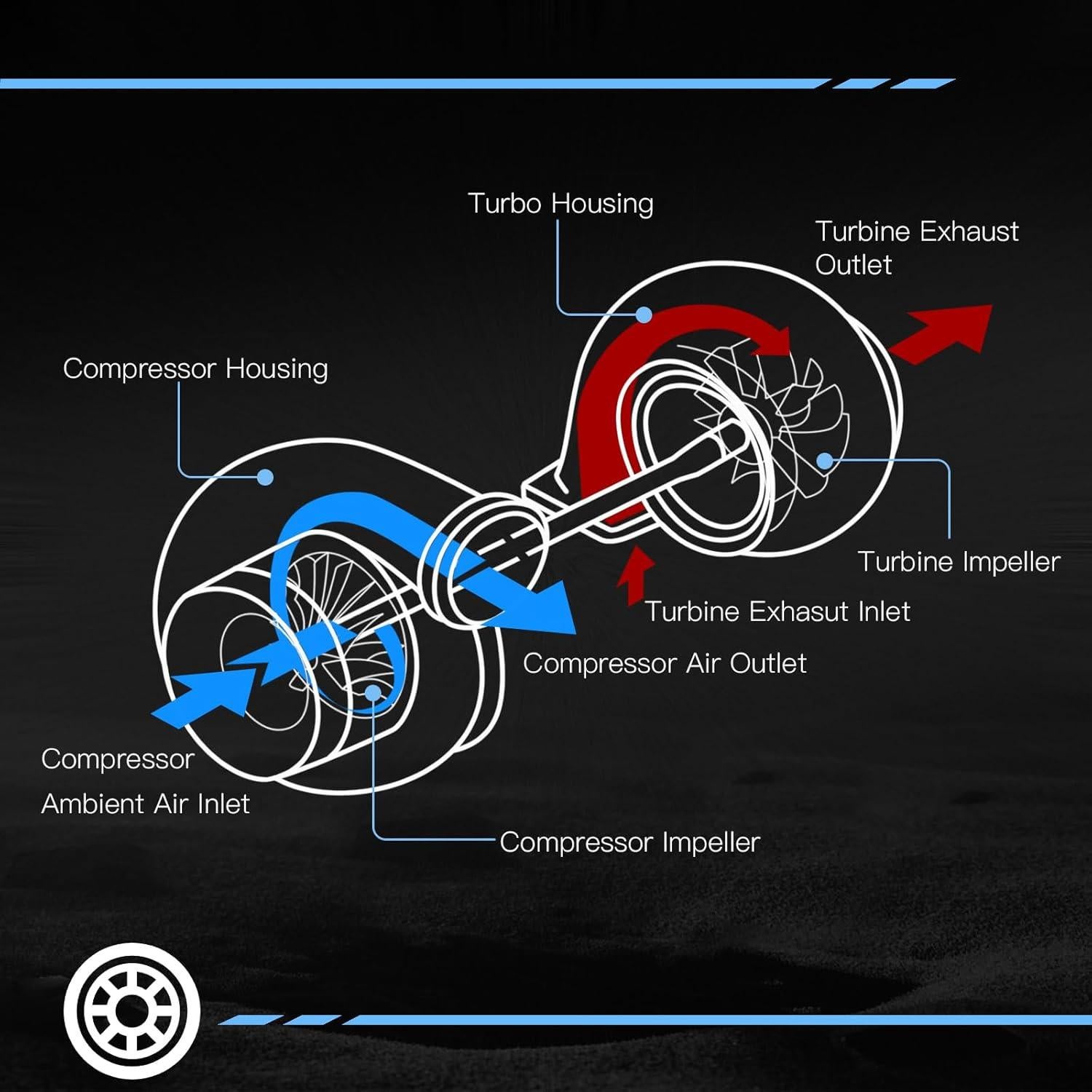 Turbo Cargador HLBTK 1.5L Compatible Honda Accord 2018-2022
