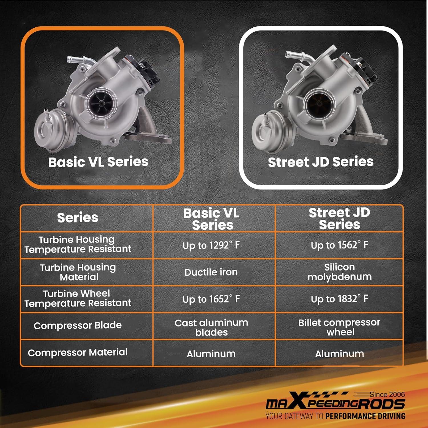 Turbo Turboalimentador maXpeedingrods para Ford 1.0L EcoBoost