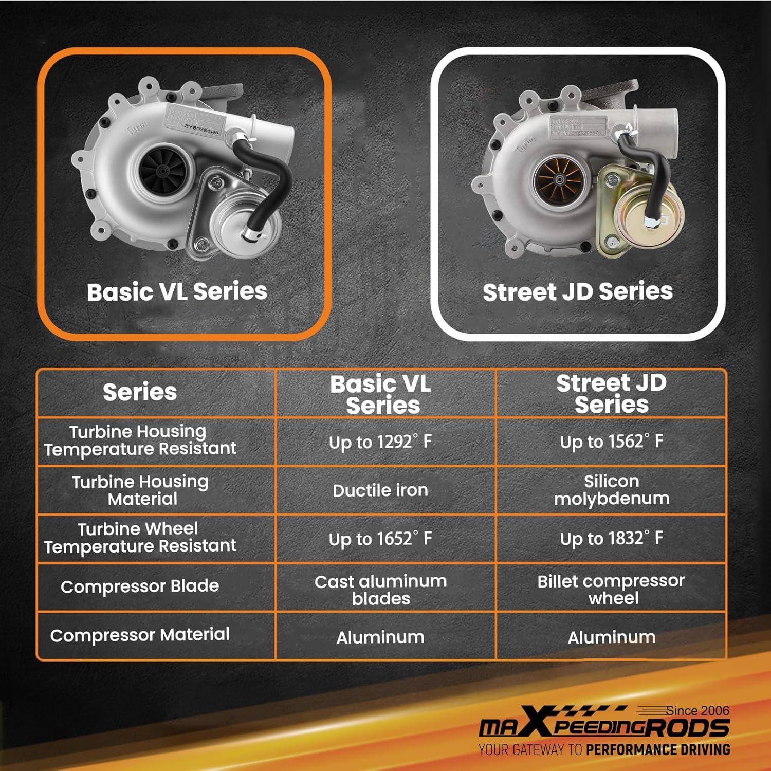 Turbo Turboalimentador maXpeedingrods WL84 para Ford Ranger 2.5L