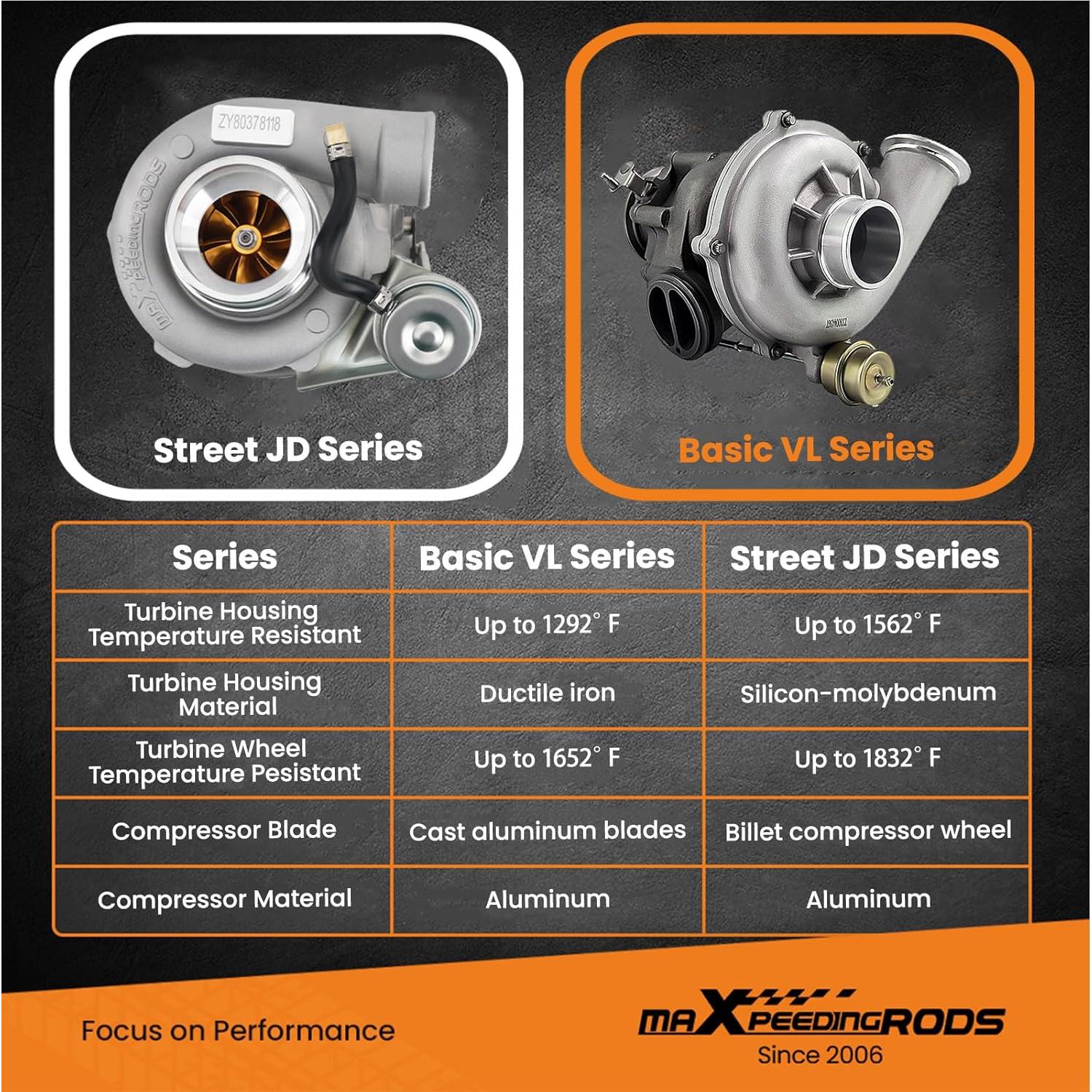 Turbo Turboalimentador maXpeedingrods GTP38 para Ford V8 7.3L