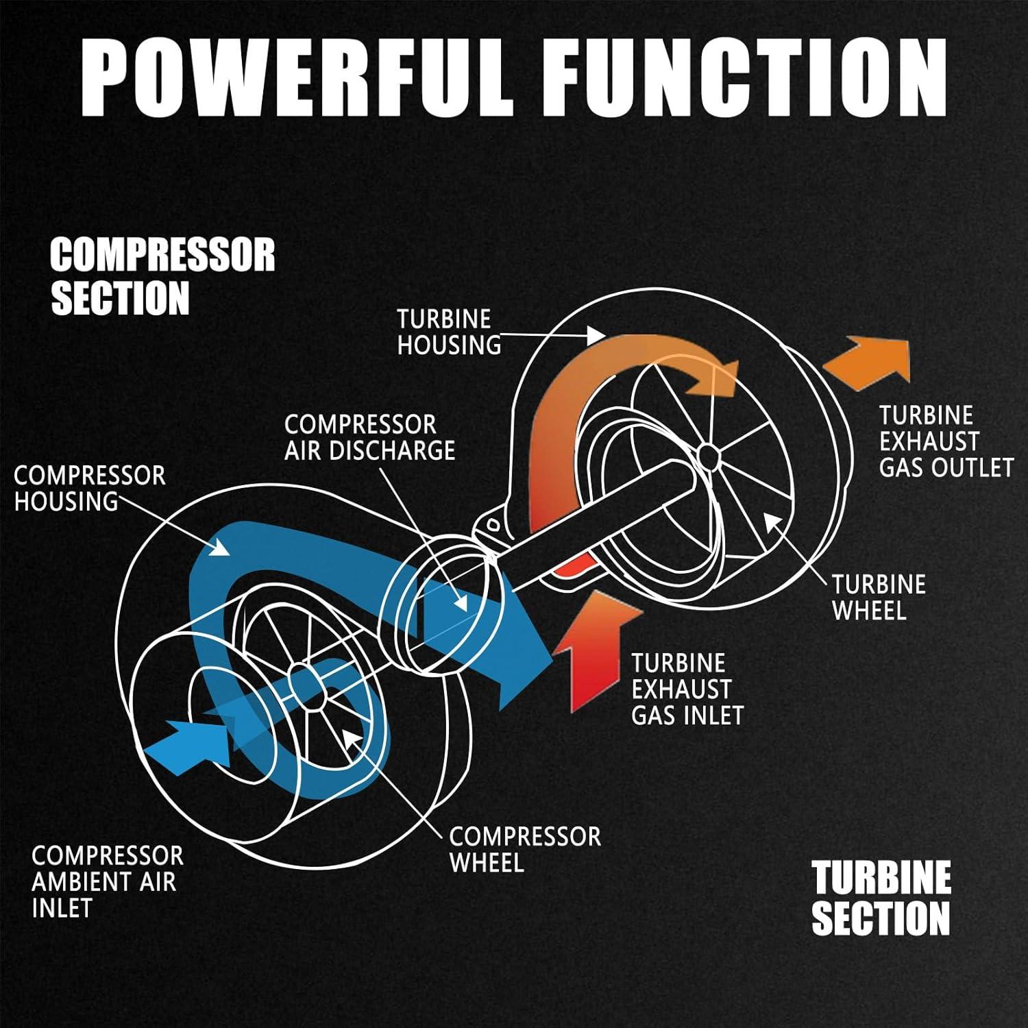 Turboalimentador Cilipnsi 2.0L Compatible Buick Cadillac Chevrolet