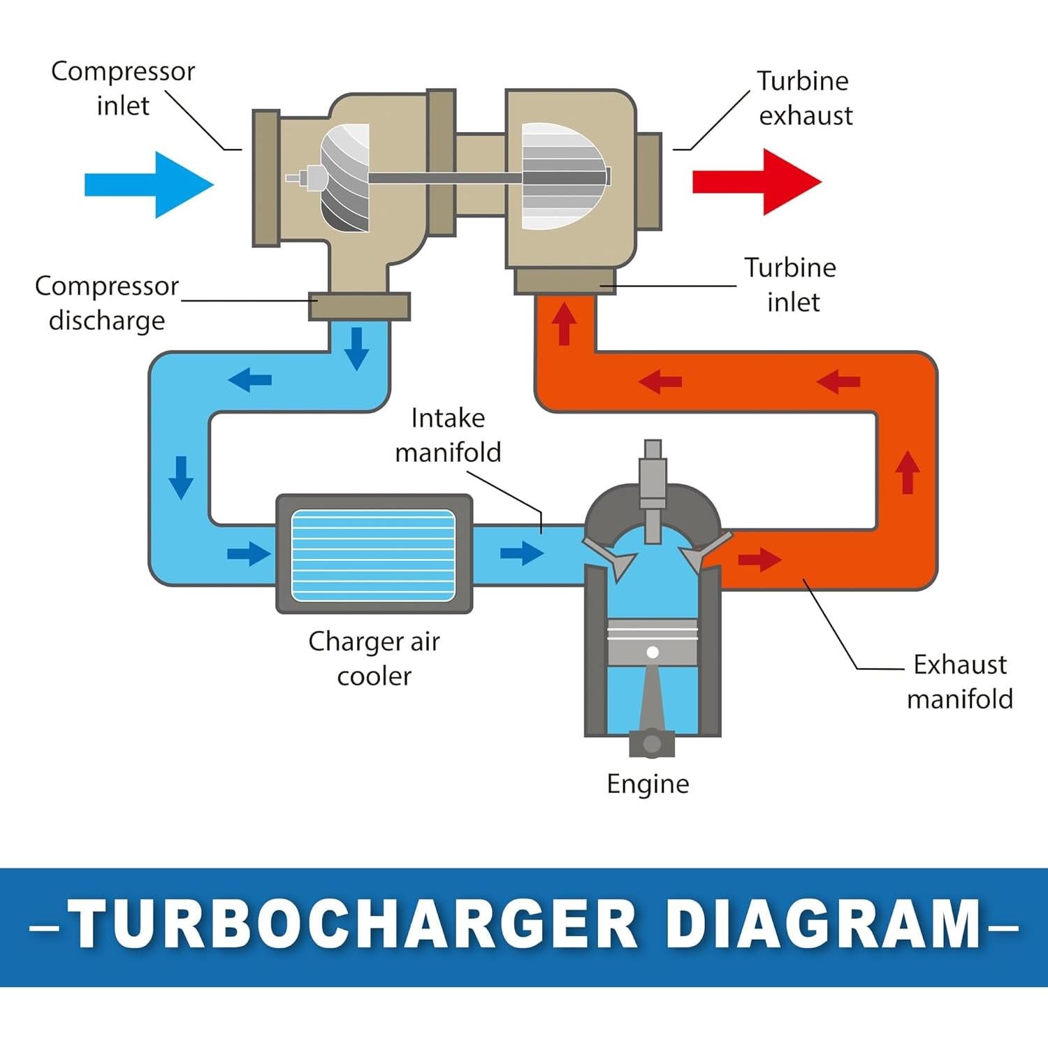 Tubería de Alimentación de Aceite del Turbo A ABSOPRO 9824001880