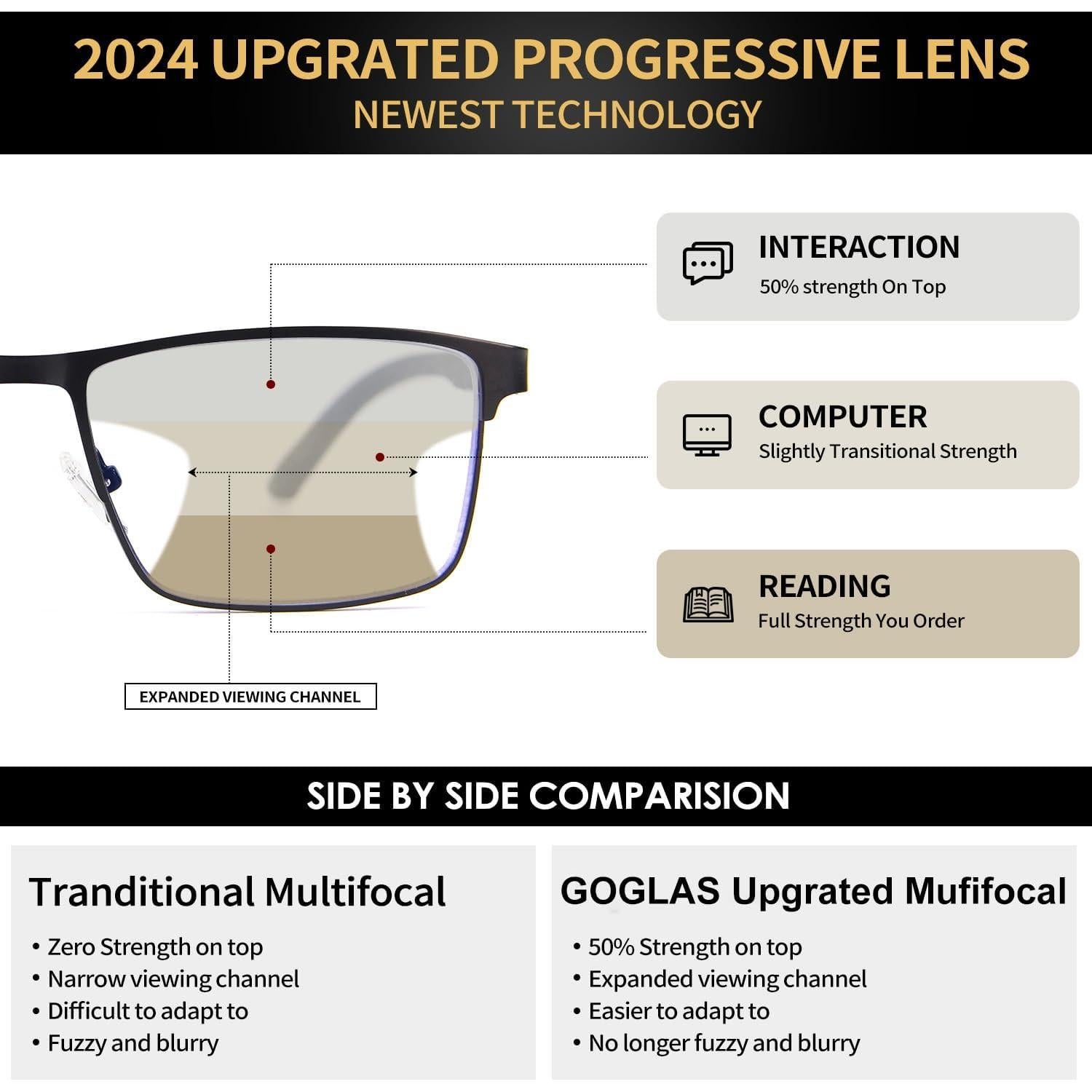 Gafas de Lectura Progresivas GOGELAS 2 Piezas Anti Luz Azul