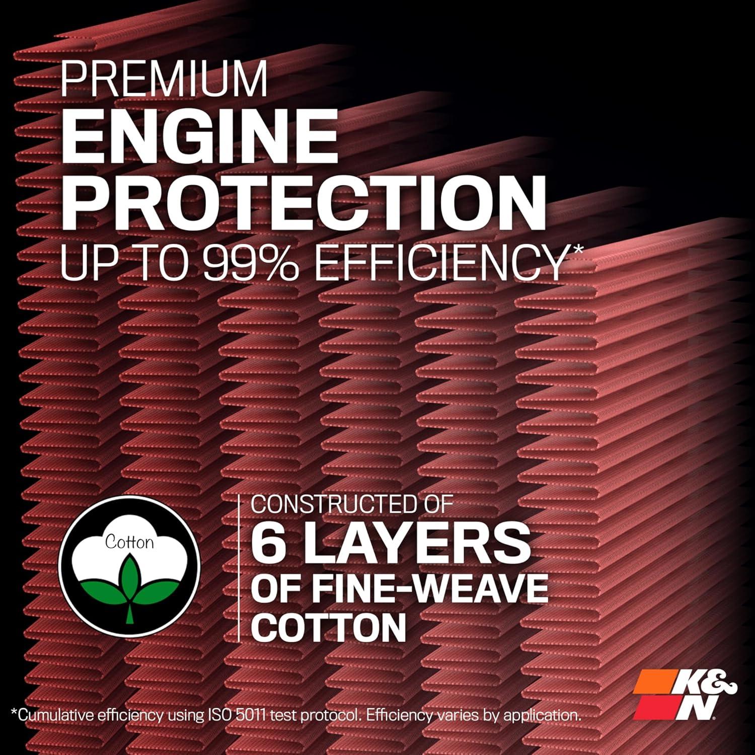 Filtro de Aire K&N Alto Flujo 33-5100 para Ford 2020-2025