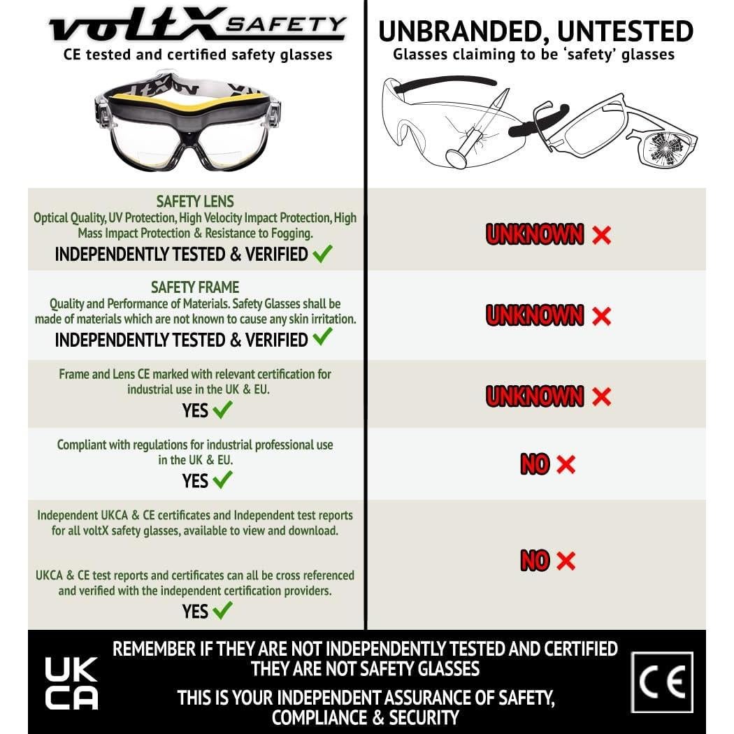 Gafas de Seguridad Bifocales voltX DEFENDER +1.5 Dioptrías