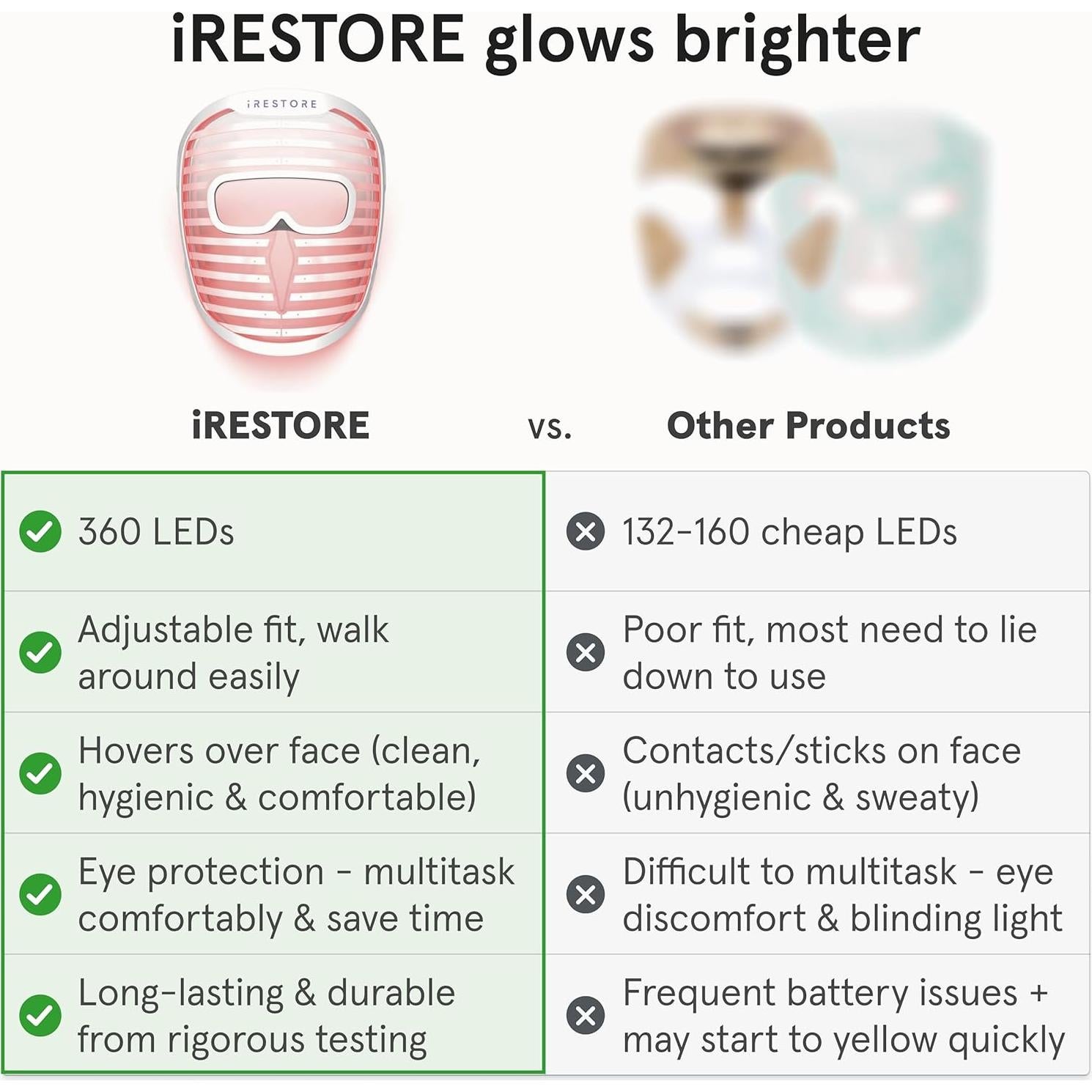 Máscara Facial LED iRestore Antienvejecimiento 360 LEDs