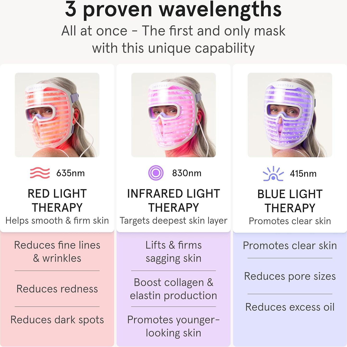 Máscara Facial LED iRestore Antienvejecimiento 360 LEDs