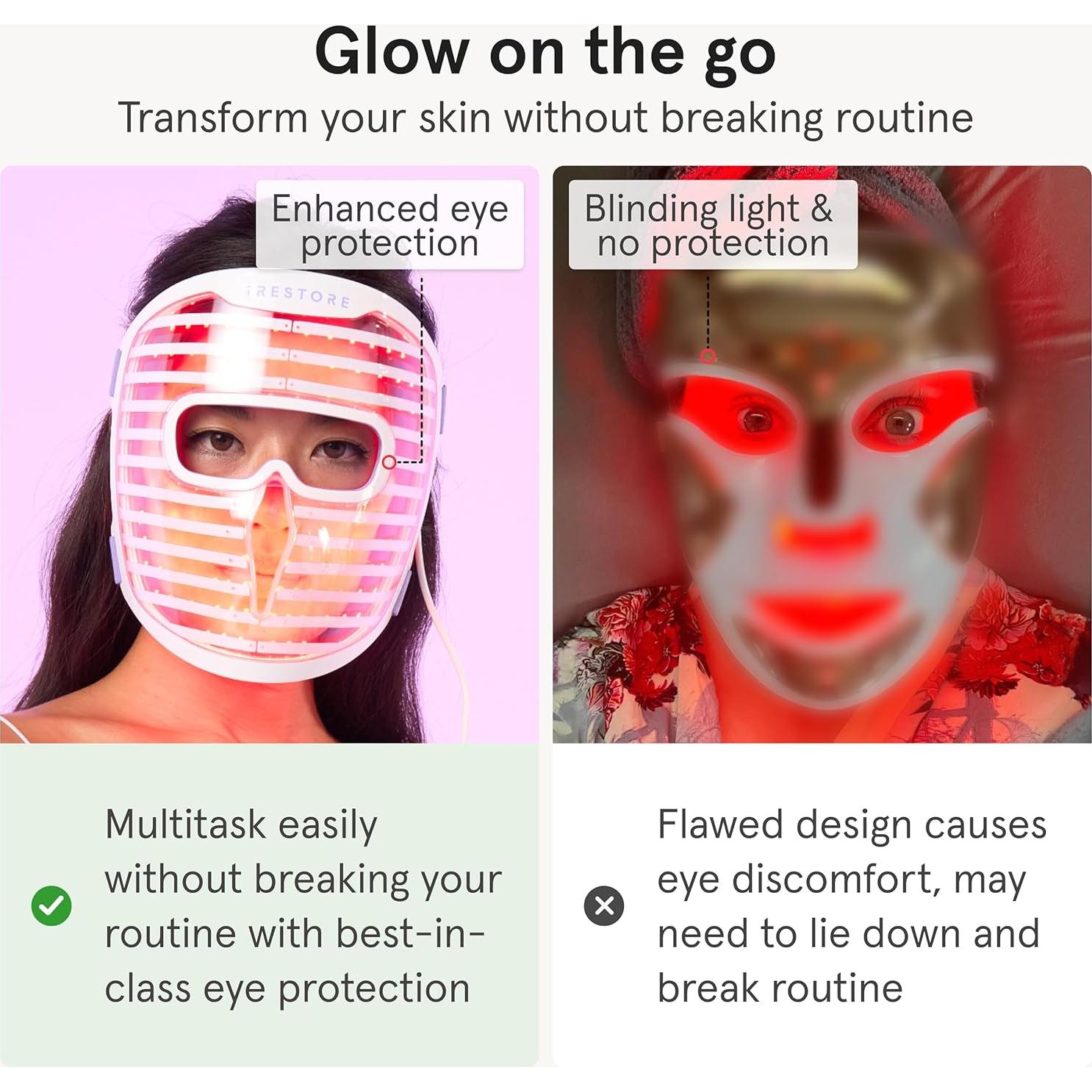 Máscara Facial LED iRestore Antienvejecimiento 360 LEDs