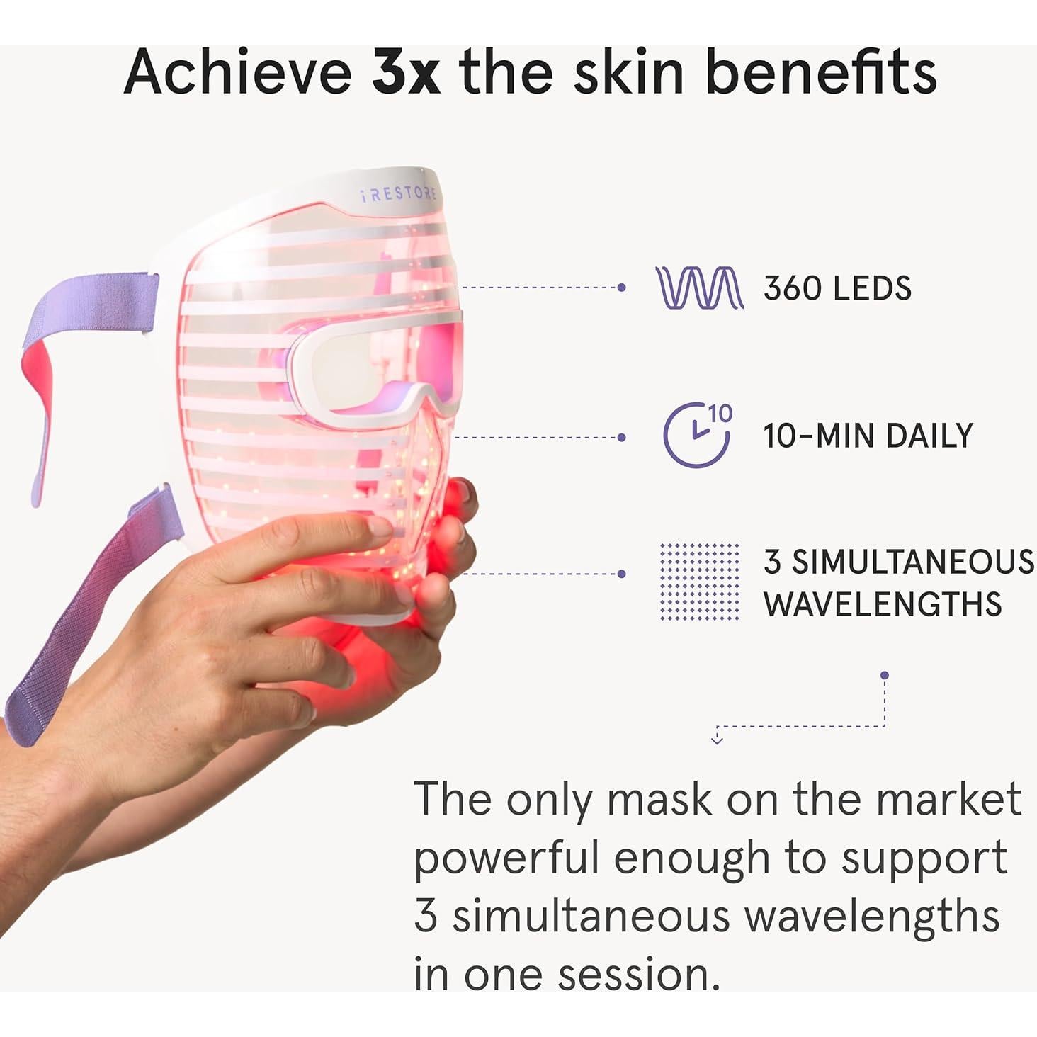 Máscara Facial LED iRestore Antienvejecimiento 360 LEDs