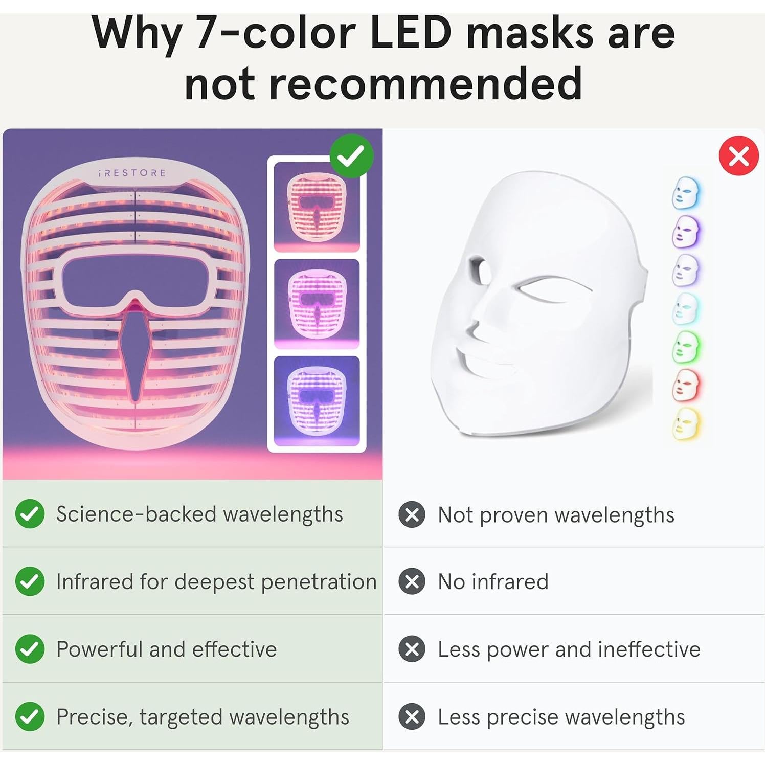 Máscara Facial LED iRestore Antienvejecimiento 360 LEDs