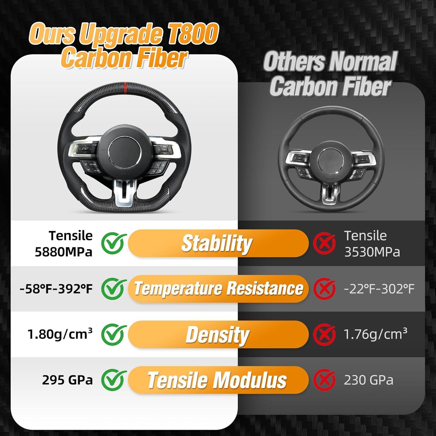 Volante OHC MOTORS para Ford Mustang 2015-2017 Fibra de Carbono