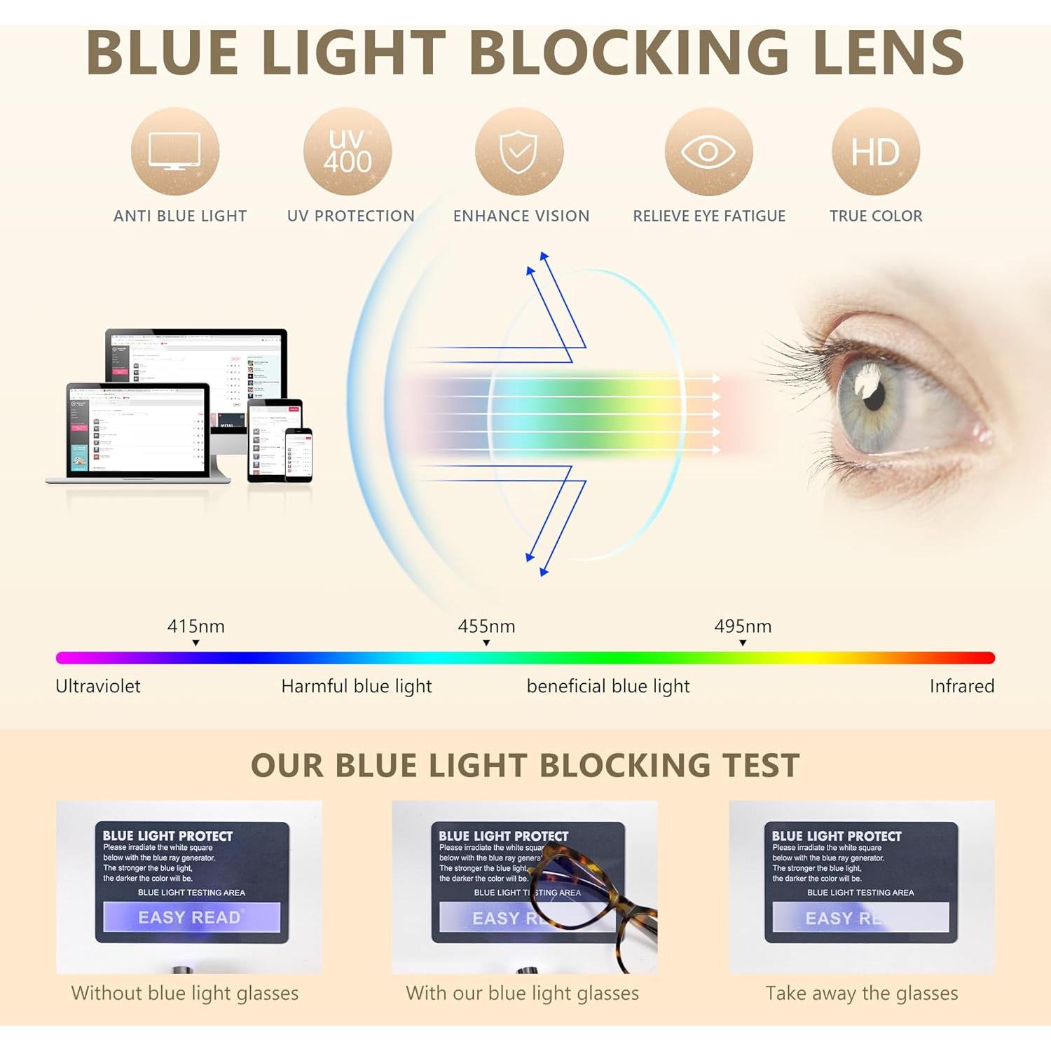 Gafas Bifocales EASY READ para Mujeres 2.25 Antirreflejo