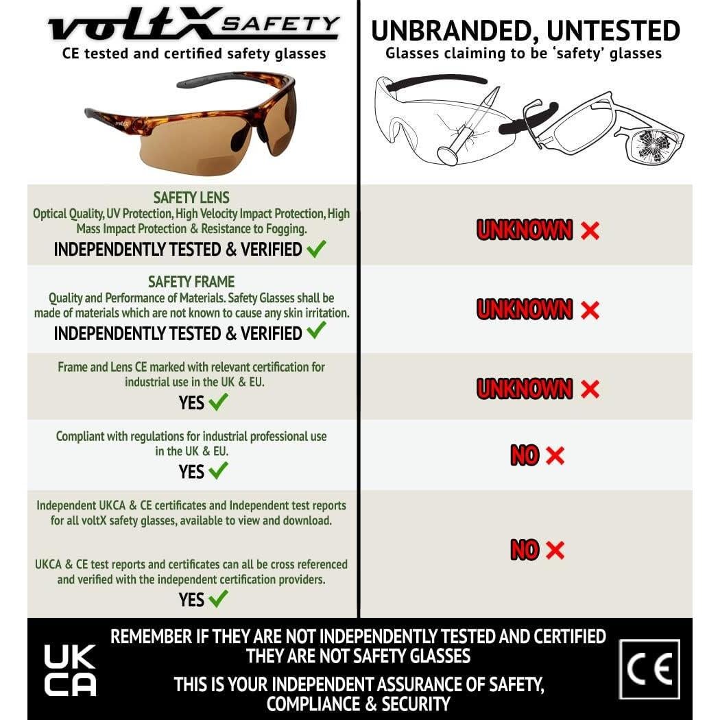 Gafas de Seguridad Bifocales voltX ULTIMATE +2.0 Dioptrías